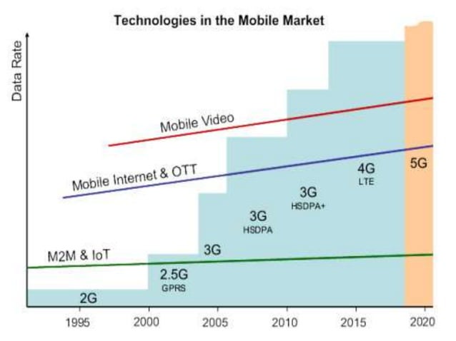 Technological shift in phones | PPTX | Smartphones | Consumer Electronics