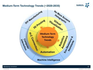 Maintaining momentum 17
Copyright ©, 2016, SasolConfidential
Medium-Term Technology Trends (~2020-2035)
Machine Intelligence
Automation
Medium-Term
Technology
Trends
 
