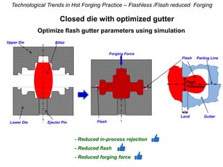 Closed die with optimized gutter
Technological Trends in Hot Forging Practice – Flashless /Flash reduced Forging
Optimize ...