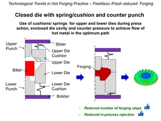 Closed die with spring/cushion and counter punch
Technological Trends in Hot Forging Practice – Flashless /Flash reduced F...