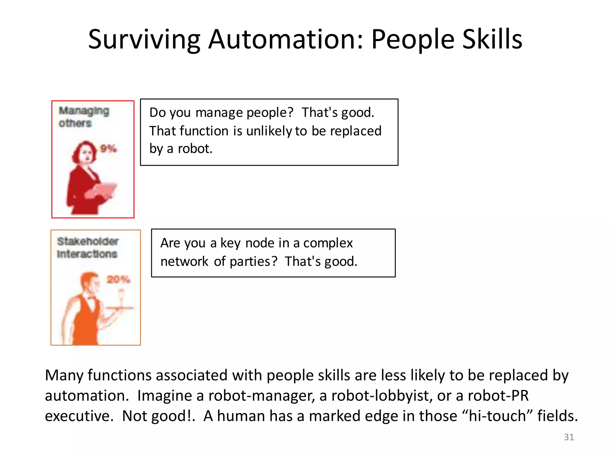Surviving Automation: People Skills
31
Many functions associated with people skills are less likely to be replaced by
automation. Imagine a robot-manager, a robot-lobbyist, or a robot-PR
executive. Not good!. A human has a marked edge in those “hi-touch” fields.
Do you manage people? That's good.
That function is unlikely to be replaced
by a robot.
Are you a key node in a complex
network of parties? That's good.
 