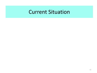 Current Situation
12
 