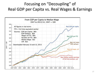 Focusing on “Decoupling” of
Real GDP per Capita vs. Real Wages & Earnings
17
 