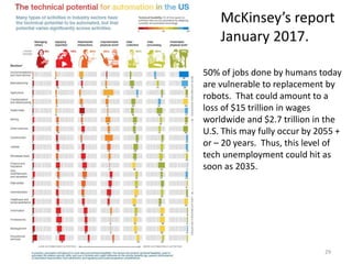 29
50% of jobs done by humans today
are vulnerable to replacement by
robots. That could amount to a
loss of $15 trillion in wages
worldwide and $2.7 trillion in the
U.S. This may fully occur by 2055 +
or – 20 years. Thus, this level of
tech unemployment could hit as
soon as 2035.
McKinsey’s report
January 2017.
 