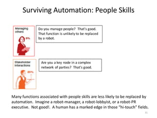 Surviving Automation: People Skills
31
Many functions associated with people skills are less likely to be replaced by
automation. Imagine a robot-manager, a robot-lobbyist, or a robot-PR
executive. Not good!. A human has a marked edge in those “hi-touch” fields.
Do you manage people? That's good.
That function is unlikely to be replaced
by a robot.
Are you a key node in a complex
network of parties? That's good.
 
