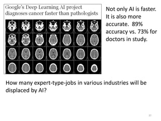 37
Not only AI is faster.
It is also more
accurate. 89%
accuracy vs. 73% for
doctors in study.
How many expert-type-jobs in various industries will be
displaced by AI?
 
