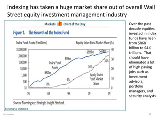 38
Indexing has taken a huge market share out of overall Wall
Street equity investment management industry
Over the past
decade equities
invested in index
funds have risen
from $868
billion to $4.0
trillions. That
should have
eliminated a lot
of high paying
jobs such as
investment
advisors,
portfolio
managers, and
security analysts
 
