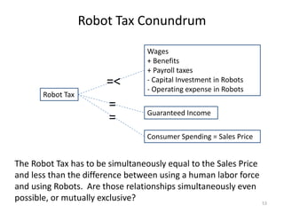 Robot Tax Conundrum
53
Wages
+ Benefits
+ Payroll taxes
- Capital Investment in Robots
- Operating expense in Robots
Robot Tax
Guaranteed Income
Consumer Spending = Sales Price
=<
=
=
The Robot Tax has to be simultaneously equal to the Sales Price
and less than the difference between using a human labor force
and using Robots. Are those relationships simultaneously even
possible, or mutually exclusive?
 