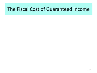 The Fiscal Cost of Guaranteed Income
55
 