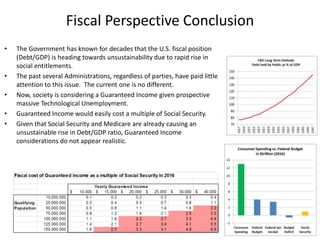 Fiscal Perspective Conclusion
• The Government has known for decades that the U.S. fiscal position
(Debt/GDP) is heading towards unsustainability due to rapid rise in
social entitlements.
• The past several Administrations, regardless of parties, have paid little
attention to this issue. The current one is no different.
• Now, society is considering a Guaranteed Income given prospective
massive Technological Unemployment.
• Guaranteed Income would easily cost a multiple of Social Security.
• Given that Social Security and Medicare are already causing an
unsustainable rise in Debt/GDP ratio, Guaranteed Income
considerations do not appear realistic.
64
 