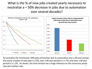 What is the % of new jobs created yearly necessary to
neutralize a – 50% decrease in jobs due to automation
over several decades?
67
To neutralize the mentioned -50% jobs contraction due to automation over a 20 year period,
the yearly creation of new jobs is 3.5%; over a 40 year period it is 1.7%; and over a 60 year
period it is 1.2%. As shown, the time horizon has a huge influence on the necessary yearly
new job creation rate.
 
