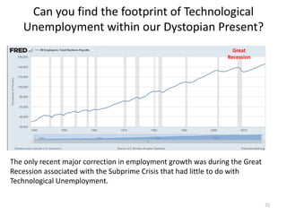 Can you find the footprint of Technological
Unemployment within our Dystopian Present?
72
The only recent major correction in employment growth was during the Great
Recession associated with the Subprime Crisis that had little to do with
Technological Unemployment.
Great
Recession
 