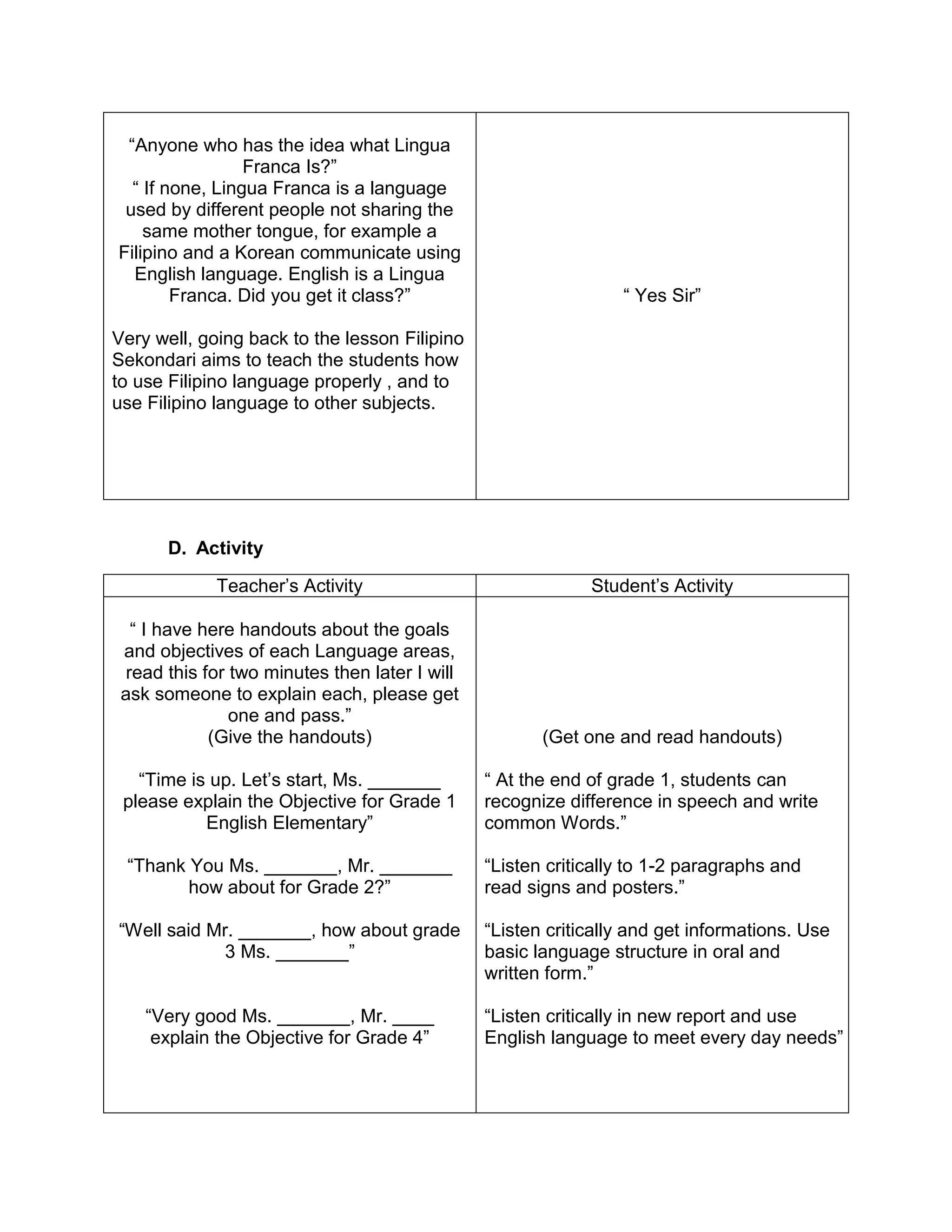 “Anyone who has the idea what Lingua
Franca Is?”
“ If none, Lingua Franca is a language
used by different people not sharing the
same mother tongue, for example a
Filipino and a Korean communicate using
English language. English is a Lingua
Franca. Did you get it class?”
Very well, going back to the lesson Filipino
Sekondari aims to teach the students how
to use Filipino language properly , and to
use Filipino language to other subjects.
“ Yes Sir”
D. Activity
Teacher’s Activity Student’s Activity
“ I have here handouts about the goals
and objectives of each Language areas,
read this for two minutes then later I will
ask someone to explain each, please get
one and pass.”
(Give the handouts)
“Time is up. Let’s start, Ms. _______
please explain the Objective for Grade 1
English Elementary”
“Thank You Ms. _______, Mr. _______
how about for Grade 2?”
“Well said Mr. _______, how about grade
3 Ms. _______”
“Very good Ms. _______, Mr. ____
explain the Objective for Grade 4”
(Get one and read handouts)
“ At the end of grade 1, students can
recognize difference in speech and write
common Words.”
“Listen critically to 1-2 paragraphs and
read signs and posters.”
“Listen critically and get informations. Use
basic language structure in oral and
written form.”
“Listen critically in new report and use
English language to meet every day needs”
 