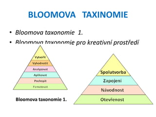 BLOOMOVA TAXINOMIE
• Bloomova taxonomie 1.
• Bloomova taxonomie pro kreativní prostředí




  Bloomova taxonomie 1.
 