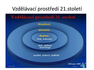 Vzdělávací prostředí 21.století
 