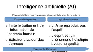 Intelligence artificielle (AI)
 Imite le traitement de
l'information du
cerveau humain
 Extraire la valeur des
données
 L'apprentissage
 L'IA ne reproduit pas
l'esprit
 L'esprit est un
phénomène holistique
avec une qualité
transcendante et
Enhanced computation Logical conflict solver
L'IA rend visible le paradoxe du sens et augmente la prise de conscience.
Repenser le rôle humain
 