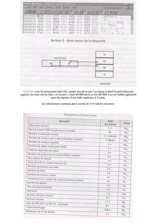 OOnn ééddiittee ((iiccii aavveecc llee sshhaarreewwaarree HHWWookkss3322..eexxee)) llee sseecctteeuurr 00 ((BBoooott SSeeccttoorr)),, ssiittuuéé aauu ddéébbuutt ddee llaa ddiissqquueettttee ((ppiissttee
eexxttéérriieeuurr –– ppiissttee 00)) ooùù oonn ttrroouuvvee lleess iinnffoorrmmaattiioonnss ssuuiivvaanntteess ::
AAtttteennttiioonn,, aavveecc lleess pprroocceesssseeuurrss IInntteell xx8866,, ccoommppttee tteennuu ddee ccee qquuee ll’’oonn cchhaarrggee dd’’aabboorrdd llaa ppaarrttiiee bbaassssee ddeess
rreeggiissttrreess,, lleess mmoottss ssoonntt eenn ffaaiittss «« àà ll’’eennvveerrss »».. AAiinnssii 4400 00BBHH ddeevvrraa ssee lliirree 00BB 4400HH.. CCeeccii eesstt vvaallaabbllee ééggaalleemmeenntt
ppoouurr ddeess rreeggiissttrreess dd’’uunnee ttaaiillllee ssuuppéérriieeuurree àà 22 oocctteettss..
LLeess iinnffoorrmmaattiioonnss ccoonntteennuueess ppaarr llee sseecctteeuurr ddee bboooott ssoonntt lleess ssuuiivvaanntteess ::
 