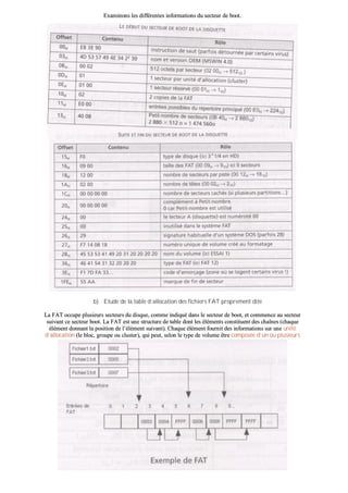 EExxaammiinnoonnss lleess ddiifffféérreenntteess iinnffoorrmmaattiioonnss dduu sseecctteeuurr ddee bboooott..
bb)) EEttuuddee ddee llaa ttaabbllee dd’’aallllooccaattiioonn ddeess ffiicchhiieerrss FFAATT pprroopprreemmeenntt ddiittee
LLaa FFAATT ooccccuuppee pplluussiieeuurrss sseecctteeuurrss dduu ddiissqquuee,, ccoommmmee iinnddiiqquuéé ddaannss llee sseecctteeuurr ddee bboooott,, eett ccoommmmeennccee aauu sseecctteeuurr
ssuuiivvaanntt ccee sseecctteeuurr bboooott.. LLaa FFAATT eesstt uunnee ssttrruuccttuurree ddee ttaabbllee ddoonntt lleess éélléémmeennttss ccoonnssttiittuueenntt ddeess cchhaaîînneess ((cchhaaqquuee
éélléémmeenntt ddoonnnnaanntt llaa ppoossiittiioonn ddee ll’’éélléémmeenntt ssuuiivvaanntt)).. CChhaaqquuee éélléémmeenntt ffoouurrnniitt ddeess iinnffoorrmmaattiioonnss ssuurr uunnee uunniittéé
dd’’aallllooccaattiioonn ((llee bblloocc,, ggrroouuppee oouu cclluusstteerr)),, qquuii ppeeuutt,, sseelloonn llee ttyyppee ddee vvoolluummee êêttrree ccoommppoossééee dd’’uunn oouu pplluussiieeuurrss
sseecctteeuurrss.. LLaa ttaaiillllee dduu cclluusstteerr ddééppeenndd ddee llaa ttaaiillllee dduu ddiissqquuee.. LLee pprriinncciippee eesstt llee ssuuiivvaanntt ::
 
