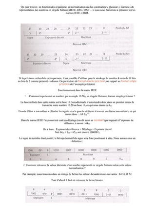OOnn ppeeuutt ttrroouuvveerr,, eenn ffoonnccttiioonn ddeess oorrggaanniissmmeess ddee nnoorrmmaalliissaattiioonn oouu ddeess ccoonnssttrruucctteeuurrss,, pplluussiieeuurrss «« nnoorrmmeess »» ddee
rreepprréésseennttaattiioonn ddeess nnoommbbrreess eenn vviirrgguullee fflloottttaannttee ((IIEEEEEE,, DDEECC,, IIBBMM,, ……)),, nnoouuss nnoouuss bboorrnneerroonnss àà pprréésseenntteerr iiccii lleess
nnoorrmmeess IIEEEEEE eett IIBBMM..
SSii llaa pprréécciissiioonn rreecchheerrcchhééee eesstt iimmppoorrttaannttee,, iill eesstt ppoossssiibbllee dd’’uuttiilliisseerr ppoouurr llee ssttoocckkaaggee dduu nnoommbbrree 44 mmoottss ddee 1166 bbiittss
aauu lliieeuu ddee 22 ccoommmmee pprréésseennttéé ccii--ddeessssuuss.. OOnn ppaarrllee aalloorrss ddee ffoorrmmaatt ddoouubbllee pprréécciissiioonn ppaarr rraappppoorrtt aauu ffoorrmmaatt ssiimmppllee
pprréécciissiioonn ddee ll’’eexxeemmppllee pprrééccééddeenntt..
FFoonnccttiioonnnneemmeenntt ddaannss llaa nnoorrmmee IIEEEEEE
11.. CCoommmmeenntt rreepprréésseenntteerr uunn nnoommbbrree,, ppaarr eexxeemmppllee 1100..55001100 eenn vviirrgguullee fflloottttaannttee,, ffoorrmmaatt ssiimmppllee pprréécciissiioonn ??
LLaa bbaassee uuttiilliissééee ddaannss cceettttee nnoorrmmee eesstt llaa bbaassee 1166 ((hheexxaaddéécciimmaall)),, iill ccoonnvviieennddrraa ddoonncc ddaannss uunn pprreemmiieerr tteemmppss ddee
ttrraannssccrriirree nnoottrree nnoommbbrree 1100..5500 eenn bbaassee 1166,, ccee qquuii nnoouuss ddoonnnnee AA..881166..
EEnnssuuiittee iill ffaauutt «« nnoorrmmaalliisseerr »» ((ddééccaalleerr llaa vviirrgguullee vveerrss llaa ggaauucchhee ddee ffaaççoonn àà ttrroouuvveerr uunnee ffoorrmmee nnoorrmmaalliissééee)),, ccee qquuii
ddoonnnnee ddoonncc :: ..AA88 EE1166
++11
..
DDaannss llaa nnoorrmmee IIEEEEEE ll’’eexxppoossaanntt eesstt ccooddéé eenn ddééccaallaaggee ((oonn ddiitt aauussssii eenn eexxccééddaanntt)) ppaarr rraappppoorrtt àà ll’’eexxppoossaanntt ddee
rrééfféérreennccee,, àà ssaavvooiirr :: 66441100..
OOnn aa ddoonncc :: EExxppoossaanntt ddee rrééfféérreennccee ++ DDééccaallaaggee == EExxppoossaanntt ddééccaalléé
SSooiitt 66441100 ++ 111100 == 66551100 ssooiitt eennccoorree 1100000000001122
LLee ssiiggnnee dduu nnoommbbrree ééttaanntt ppoossiittiiff,, llee bbiitt rreepprréésseennttaattiiff dduu ssiiggnnee sseerraa ddoonncc ppoossiittiioonnnnéé àà zzéérroo.. NNoouuss aauurroonnss aaiinnssii eenn
ddééffiinniittiivvee ::
22.. CCoommmmeenntt rreettrroouuvveerr llaa vvaalleeuurr ddéécciimmaallee dd’’uunn nnoommbbrree rreepprréésseennttéé eenn vviirrgguullee fflloottttaannttee sseelloonn cceettttee mmêêmmee
nnoorrmmaalliissaattiioonn ??
PPaarr eexxeemmppllee,, nnoouuss ttrroouuvvoonnss ddaannss uunn vviiddaaggee ddee ffiicchhiieerr lleess vvaalleeuurrss hheexxaaddéécciimmaalleess ssuuiivvaanntteess :: 8844 1166 3388 5522..
TToouutt dd’’aabboorrdd iill ffaauutt eenn rreettrroouuvveerr llaa ffoorrmmee bbiinnaaiirree..
 