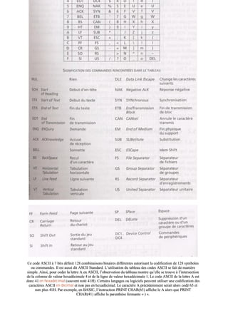 SSuuiittee
CCee ccooddee AASSCCIIII àà 77 bbiittss ddééffiinniitt 112288 ccoommbbiinnaaiissoonnss bbiinnaaiirreess ddiifffféérreenntteess aauuttoorriissaanntt llaa ccooddiiffiiccaattiioonn ddee 112288 ssyymmbboolleess
oouu ccoommmmaannddeess.. IIll eesstt aauussssii ddiitt AASSCCIIII SSttaannddaarrdd.. LL’’uuttiilliissaattiioonn dduu ttaabblleeaauu ddeess ccooddeess AASSCCIIII ssee ffaaiitt ddee mmaanniièèrree
ssiimmppllee.. AAiinnssii,, ppoouurr ccooddeerr llaa lleettttrree AA eenn AASSCCIIII,, ll’’oobbsseerrvvaattiioonn dduu ttaabblleeaauu mmoonnttrree qquu’’eellllee ssee ttrroouuvvee àà ll’’iinntteerrsseeccttiioonn
ddee llaa ccoolloonnnnee ddee vvaalleeuurr hheexxaaddéécciimmaallee 44 eett ddee llaa lliiggnnee ddee vvaalleeuurr hheexxaaddéécciimmaallee 11.. LLee ccooddee AASSCCIIII ddee llaa lleettttrree AA eesstt
ddoonncc 4411 eenn hheexxaaddéécciimmaall ((ssoouuvveenntt nnoottéé 4411HH)).. CCeerrttaaiinnss llaannggaaggeess oouu llooggiicciieellss ppeeuuvveenntt uuttiilliisseerr uunnee ccooddiiffiiccaattiioonn ddeess
ccaarraaccttèèrreess AASSCCIIII eenn ddéécciimmaall eett nnoonn ppaass eenn hheexxaaddéécciimmaall.. LLee ccaarraaccttèèrree AA pprrééccééddeemmmmeenntt sseerraaiitt aalloorrss ccooddéé 6655 eett
nnoonn pplluuss 4411HH.. PPaarr eexxeemmppllee,, eenn BBAASSIICC,, ll’’iinnssttrruuccttiioonn PPRRIINNTT CCHHAARR((6655)) aaffffiicchhee llee AA aalloorrss qquuee PPRRIINNTT
CCHHAARR((4411)) aaffffiicchhee llaa ppaarreenntthhèèssee ffeerrmmaannttee «« )) »»..
 