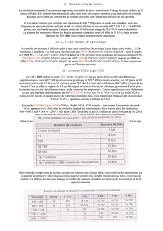 cc)) RRééssoolluuttiioonn eett bbaannddee ppaassssaannttee
LLaa rrééssoolluuttiioonn mmaaxxiimmaallee dd’’uunn mmoonniitteeuurr rreepprréésseennttee llee nnoommbbrree ddee ppiixxeellss ccoonnssttiittuuaannttss ll’’iimmaaggee llaa mmiieeuuxx ddééffiinniiee qquu’’iill
ppuuiissssee aaffffiicchheerr.. EEllllee ddééppeenndd bbiieenn eenntteenndduu dduu ttuubbee,, mmaaiiss aauussssii ddeess cciirrccuuiittss aannnneexxeess eett eenn ppaarrttiiccuulliieerr ddee llaa bbaannddee
ppaassssaannttee dduu ssyyssttèèmmee qquuii ccoorrrreessppoonndd aauu nnoommbbrree ddee ppooiinnttss qquuee ll’’ééccrraann ppeeuutt aaffffiicchheerr eenn uunnee sseeccoonnddee..
SSii ll’’oonn ddééssiirree oobbtteenniirr,, ppaarr eexxeemmppllee,, uunnee rrééssoolluuttiioonn ddee 664400 ** 335500 ppooiinnttss eenn mmooddee nnoonn eennttrreellaaccéé,, aavveecc uunnee
ffrrééqquueennccee ddee ssyynncchhrroonniissaattiioonn vveerrttiiccaallee ddee 6600 HHzz,, iill ffaauutt aaffffiicchheerr eenn uunnee sseeccoonnddee 664400 ** 335500 ** 6600 == 1133 444400 000000
ppooiinnttss,, ssooiitt uunnee bbaannddee ppaassssaannttee dd’’uunn ppeeuu mmooiinnss ddee 1188 MMHHzz ((uunnee mmaarrggee ddee 2200 àà 3300 %% ééttaanntt ssoouuhhaaiittaabbllee))..
LLaa pplluuppaarrtt ddeess mmoonniitteeuurrss ooffffrreenntt ddeess bbaannddeess ppaassssaanntteess ccoommpprriisseess eennttrree 5500 MMHHzz eett 7755 MMHHzz,, mmaaiiss oonn ppeeuutt
ddééppaasssseerr lleess 115500 MMHHzz ppoouurr cceerrttaaiinnss mmoonniitteeuurrss bbiieenn ssppéécciiffiiqquueess..
2200..11..33 LLeess mmooddeess dd’’aaffffiicchhaaggee
LLee ccoonnttrrôôllee dduu mmoonniitteeuurr ss’’eeffffeeccttuuee ggrrââccee àà uunnee ccaarrttee ccoonnttrrôôlleeuurr éélleeccttrroonniiqquuee ((ccaarrttee ééccrraann,, ccaarrttee vviiddééoo,, ……)).. DDee
nnoommbbrreeuuxx «« ssttaannddaarrddss »» ssee ssoonntt aaiinnssii ssuuccccééddééss tteellss qquuee MMDDAA ((MMoonnoocchhrroommee DDiissppllaayy AAddaapptteerr)) –– ccaarrttee dd’’oorriiggiinnee
ddee ll’’IIBBMM PPCC,, CCGGAA ((CCoolloorr GGrraapphhiicc AAddaapptteerr)) ddaattaanntt ddee 11998811 pprreemmiieerr mmooddee ggrraapphhiiqquuee ddeess mmiiccrroo--oorrddiinnaatteeuurrss PPCC,,
HHGGAA ((HHeerrccuulleess GGrraapphhiicc AAddaapptteerr)) ddaattaanntt ddee 11998822,, EEGGAA ((EEnnhhaanncceedd GGrraapphhiicc AAddaapptteerr)) pprrooppoosséé ppaarr IIBBMM eenn
11998844,, PPGGAA ((PPrrooffeessssiioonnaall GGrraapphhiicc AAddaapptteerr)) eett aauuttrreess MMCCGGAA ((MMuullttiiCCoolloorr GGrraapphhiicc AArrrraayy)).. IIllss ffoonntt mmaaiinntteennaanntt
ppaarrttiiee ddee ll’’hhiissttooiirree aanncciieennnnee..
aa)) LLeess mmooddeess VVGGAA eett SSuuppeerr VVGGAA
EEnn 11998877,, IIBBMM ddééffiinniitt llee mmooddee VVGGAA ((VViiddeeoo GGrraapphhiicc AArrrraayy)) qquuii éémmuullee EEGGAA eett ooffffrree ddeess ddééffiinniittiioonnss
ssuupppplléémmeennttaaiirreess,, ddoonntt 664400 ** 448800 ppiixxeellss eenn mmooddee ggrraapphhiiqquuee eett 772200 ** 440000 eenn mmooddee ccaarraaccttèèrree,, ssooiitt 3300 lliiggnneess ddee 8800
ccaarraaccttèèrreess ((mmaattrriiccee ddee 99 ** 1166)),, eenn 1166 ccoouulleeuurrss ppaarrmmii 226622 114444.. LLee cchhooiixx ddee llaa ddééffiinniittiioonn 664400 ** 448800 nn’’eesstt ppaass ddûû aauu
hhaassaarrdd.. CC’’eesstt eenn eeffffeett ccee rraappppoorrtt ddee 44//33 qquuii lliiee llaarrggeeuurr eett hhaauutteeuurr dd’’uunn ééccrraann ccllaassssiiqquuee,, ppeerrmmeettttaanntt dd’’aavvooiirr pplluuss
ffaacciilleemmeenntt ddeess cceerrcclleess vvéérriittaabblleemmeenntt rroonnddss,, eett ddee ccoonnsseerrvveerr lleess pprrooppoorrttiioonnss.. LL’’ééccrraann rreepprroodduuiissaanntt aaiinnssii ffiiddèèlleemmeenntt
ccee qquuii sseerraa iimmpprriimméé uullttéérriieeuurreemmeenntt,, eesstt ddiitt WWYYSSIIWWYYGG ((WWhhaatt YYoouu SSeeee IIss WWhhaatt YYoouu GGeett)).. LLee mmooddee VVGGAA aa
ccoonnnnuu uunn ffoorrtt ssuuccccèèss eett ééqquuiippee eennccoorree ddee nnoommbbrreeuuxx mmoonniitteeuurrss mmaaiiss iill eesstt mmaaiinntteennaanntt rreemmppllaaccéé ppaarr lleess nnoouuvveeaauuxx
SSVVGGAA,, VVGGAA++…… qquuaalliiffiiééss ssoouuvveenntt dd’’aaiilllleeuurrss ddee VVGGAA..
LLeess mmooddeess SS--VVGGAA ((SSuuppeerr--VVGGAA)),, VVGGAA++,, DDoouubbllee VVGGAA,, VVGGAA éétteenndduu…… ssoonntt aauuttaanntt dd’’eexxtteennssiioonnss dduu mmooddee
VVGGAA,, aappppaarruueess vveerrss 11998899,, ddoonntt llaa rrééssoolluuttiioonn ddééppeenndd ddeess ccoonnssttrruucctteeuurrss.. OOnn yy ttrroouuvvee aaiinnssii ddeess rrééssoolluuttiioonnss
880000 ** 660000,, 11 002244 ** 776688 eett 11 228800 ** 11 002244 ((ssooiitt 11 331100 772200 ppooiinnttss oouu ppiixxeellss)) ooffffrraanntt uunn cchhooiixx éévvoolluuaanntt ddee 1166,, 225566 àà
pplluuss ddee 1166 mmiilllliioonnss ddee ccoouulleeuurrss.. SS--VVGGAA eesstt llee mmooddee llee pplluuss eemmppllooyyéé aaccttuueelllleemmeenntt..
SSeelloonn llee nnoommbbrree ddee ccoouulleeuurrss àà aaffffiicchheerr,, llaa ttaaiillllee nnéécceessssaaiirree ppoouurr ccooddeerr cchhaaqquuee ppiixxeell eesstt ddiifffféérreennttee.. CC’’eesstt ccee qquuee
mmoonnttrree llee ttaabblleeaauu ssuuiivvaanntt ::
BBiieenn eenntteenndduu,, ccoommppttee tteennuu ddee llaa ppllaaccee ooccccuuppééee eenn mméémmooiirree ppaarr cchhaaqquuee ppiixxeell,, cceettttee nnoottiioonn iinnfflluuee ddiirreecctteemmeenntt ssuurr
llaa qquuaannttiittéé ddee mméémmooiirree vviiddééoo nnéécceessssaaiirree ppoouurr ppoouuvvooiirr uuttiilliisseerr tteellllee oouu tteellllee rrééssoolluuttiioonn aavveecc tteell oouu tteell nniivveeaauu ddee
ccoouulleeuurr.. LLee ttaabblleeaauu ssuuiivvaanntt vvoouuss iinnddiiqquuee llee nnoommbbrree ddee ccoouulleeuurrss uuttiilliissaabblleess eenn ffoonnccttiioonn ddee llaa rrééssoolluuttiioonn eett ddee llaa
ccaappaacciittéé mméémmooiirree..
 