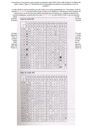 IInnvveerrsseemmeenntt,, ssii ll’’oonn cchheerrcchhee àà qquueell ccaarraaccttèèrree ccoorrrreessppoonndd llee ccooddee AASSCCIIII 22AAHH iill ssuuffffiitt dd’’oobbsseerrvveerr llee ttaabblleeaauu ddeess
ccooddeess,, ccoolloonnnnee 22 lliiggnnee AA.. LL’’iinntteerrsseeccttiioonn ddee cceess ccoolloonnnnee//lliiggnnee nnoouuss ddoonnnnee llaa ccoorrrreessppoonnddaannccee,, ssooiitt iiccii llee
ccaarraaccttèèrree **..
LLee ccooddee AASSCCIIII eesstt ssoouuvveenntt aassssiimmiilléé àà uunn ccooddee àà 88 bbiittss ccaarr oonn aajjoouuttee ggéénnéérraalleemmeenntt aauuxx 77 bbiittss iinniittiiaauuxx,, uunn bbiitt ddee
ccoonnttrrôôllee ((bbiitt ddee ppaarriittéé)),, ssoouuvveenntt iinnuuttiilliisséé eett mmiiss àà 00 ddaannss ccee ccaass.. QQuuaanndd iillss nn’’uuttiilliisseenntt ppaass llee bbiitt ddee ccoonnttrrôôllee,, lleess
ccoonnssttrruucctteeuurrss ss’’eenn sseerrvveenntt aalloorrss ppoouurr ddééffiinniirr lleeuurr pprroopprree jjeeuu ddee ccaarraaccttèèrreess,, eenn yy iinnttééggrraanntt nnoottaammmmeenntt lleess
ccaarraaccttèèrreess ggrraapphhiiqquueess,, oonn ppaarrllee aalloorrss dd’’uunn ccooddee AASSCCIIII éétteenndduu oouu ccooddee AASSCCIIII àà 88 bbiittss.. LLee jjeeuu ddee ccaarraaccttèèrreess
ssttaannddaarrdd iinnttèèggrree cceerrttaaiinnss «« ccaarraaccttèèrreess »»,, qquuii nnee ssoonntt uuttiilliissééss qquuee ddaannss ddeess ccaass ppaarrttiiccuulliieerrss.. IIll eenn eesstt aaiinnssii ddeess
ccaarraaccttèèrreess EEOOTT,, EENNQQ oouu aauuttrreess AACCKK –– qquuii nnee ssoonntt ppaass dd’’uunn uussaaggee ccoouurraanntt mmaaiiss ssoonntt ddeessttiinnééss àà llaa ttrraannssmmiissssiioonn
ddee ddoonnnnééeess ((ppaarr eexxeemmppllee eennttrree ll’’oorrddiinnaatteeuurr eett ll’’iimmpprriimmaannttee,, eennttrree ddeeuuxx oorrddiinnaatteeuurrss,, ……)).. CCeess ccooddeess ssoonntt ssoouuvveenntt
uuttiilliissééss ppaarr lleess ccoonnssttrruucctteeuurrss ppoouurr rreepprréésseenntteerr dd’’aauuttrreess ssyymmbboolleess..
55..22 CCOODDEESS BBAASSEESS SSUURR LLEE CCOODDEE AASSCCIIII
55..22..11 CCooddee AANNSSII uuttiilliisséé ppaarr WWiinnddoowwss
LLeess llooggiicciieellss ssoouuss WWiinnddoowwss ddee MMiiccrroossoofftt uuttiilliisseenntt llaa nnoorrmmee AANNSSII ((AAmmeerriiccaann NNaattiioonnaall SSttaannddaarrdd IInnssttiittuuttee)),, qquuii
rreepprreenndd eenn ggrraannddee ppaarrttiiee llee ccooddee AASSCCIIII,, eett pprrooppoossee ddeess eexxtteennssiioonnss ddiifffféérreenntteess sseelloonn llee «« llee ccooddee ddee ppaaggee »» rreetteennuu..
AAiinnssii,, llee ccooddee ppaaggee 885500 eesstt--iill uunn jjeeuu ddee ccaarraaccttèèrreess «« mmuullttiilliinngguuee »» aalloorrss qquuee llee ccooddee ppaaggee 886644 ddééffiinniitt uunn jjeeuu ddee
ccaarraaccttèèrreess «« aarraabbee »»,, llee ccooddee 886655 uunn jjeeuu «« nnoorrddiiqquuee »»,, …… CCee ccooddee ddee ppaaggee eesstt cchhooiissii lloorrss ddee llaa ccoonnffiigguurraattiioonn dduu
ssyyssttèèmmee eett ppeerrmmeett ddee ddééffiinniirr llee jjeeuu ddee ccaarraaccttèèrreess qquuii vvaa êêttrree eemmppllooyyéé aavveecc llaa mmaacchhiinnee.. LL’’uuttiilliissaattiioonn dduu ccooddee
AANNSSII ssee ffaaiitt ddee llaa mmêêmmee mmaanniièèrree qquuee ppoouurr uunn ccooddee AASSCCIIII,, cc''eesstt--àà--ddiirree qquuee llaa «« vvaalleeuurr »» dd’’uunn ccaarraaccttèèrree ssee
ddéétteerrmmiinnee ppaarr rreeppéérraaggee ddeess «« vvaalleeuurrss »» ddeess iinntteerrsseeccttiioonnss ccoolloonnnnee--lliiggnnee.. VVoouuss ttrroouuvveerreezz,, ccii--aapprrèèss,, llee ttaabblleeaauu ddeess
ccooddeess AANNSSII ccoorrrreessppoonnddaanntt aauu ccooddee ppaaggee 885500 ttrrèèss eemmppllooyyéé eenn FFrraannccee ((llee ccooddee 443377 eesstt ééggaalleemmeenntt ttrrèèss eemmppllooyyéé eenn
FFrraannccee mmaaiiss ddiiffffèèrree aasssseezz ppeeuu dduu ccooddee ppaaggee 885500)),, aaiinnssii qquuee llee ttaabblleeaauu dduu ccooddee ââggee 886644,, aaffiinn ddee bbiieenn vviissuuaalliisseerr lleess
ddiifffféérreenncceess,, qquuii ss’’aapppplliiqquueenntt eesssseennttiieelllleemmeenntt àà llaa ppaarrttiiee éétteenndduuee dduu ccooddee..
 