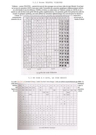 55..22..22 NNoorrmmee TTEELLEETTEELL VVIIDDEEOOTTEEXX
VViiddééootteexx –– nnoorrmmee TTEELLEETTEELL –– ppeerrmmeett ddee rreecceevvooiirr ddeess mmeessssaaggeess ssuurr uunn ééccrraann vviiddééoo ddee ttyyppee MMiinniitteell.. IIll eesstt bbaasséé
ssuurr uunn jjeeuu ddee ccaarraaccttèèrreess AASSCCIIII,, mmaaiiss ppoouurr ccooddeerr ll’’eennsseemmbbllee ddeess ccaarraaccttèèrreess ggrraapphhiiqquueess ((aallpphhaammoossaaïïqquuee)) uuttiilliissééss,,
oonn aa ddûû éétteennddrree llee jjeeuu ddee rrééfféérreennccee.. CChhiiffffrreess eett lleettttrreess ssee ccooddeenntt ddoonncc eenn VViiddééootteexx ccoommmmee eenn AASSCCIIII,, eett oonn aa
aajjoouuttéé aauu ccooddee ddee bbaassee ((nnoottéé ggrriillllee GG00)) ddeess ggrriilllleess ssuupppplléémmeennttaaiirreess.. UUnnee pprreemmiièèrree ggrriillllee ((GG22)) ppeerrmmeett ddee ccooddeerr lleess
aacccceennttss eett qquueellqquueess ssyymmbboolleess,, uunnee aauuttrree ddééffiinniitt lleess ccaarraaccttèèrreess aallpphhaammoossaaïïqquuee ((GG11)) sseerrvvaanntt ppoouurr lleess ddeessssiinnss àà
ll’’ééccrraann.. UUnnee qquuaattrriièèmmee ((CC00)) ppeerrmmeett ddee ccooddeerr lleess ccaarraaccttèèrreess ddee ccoommmmaannddee uuttiilliissééss ppoouurr llaa ggeessttiioonn ddee llaa
ccoommmmuunniiccaattiioonn eett ddeess ééccrraannss.. PPoouurr aaccccééddeerr aauuxx ccaarraaccttèèrreess ddééffiinniiss ddaannss llaa ggrriillllee GG22,, iill ffaauutt dd’’aabboorrdd eennvvooyyeerr llee
ccaarraaccttèèrree ddee ccoommmmaannddee 1199HH ((rreeppéérréé SSSS22 ddaannss CC00)),, eett ppoouurr oobbtteenniirr lleess ccaarraaccttèèrreess ddee llaa ggrriillllee GG11 iill ffaauuddrraa dd’’aabboorrdd
éémmeettttrree llee ccooddee OOEEHH ((rreeppéérréé SS00 ddaannss CC00))..
55..33 UUNN CCOODDEE AA 88 BBIITTSS,, LLEE CCOODDEE EEBBCCDDIICC
LLee ccooddee EEBBCCDDIICC ((EExxtteennddeedd BBiinnaarryy CCooddeedd DDeecciimmaall IInntteerrcchhaannggee CCooddee)) eesstt uuttiilliisséé eesssseennttiieelllleemmeenntt ppaarr IIBBMM.. CCee
ccooddee ppeeuutt êêttrree ppaarrffooiiss aassssiimmiilléé àà uunn ccooddee àà 99 bbiittss qquuaanndd iill eesstt ffaaiitt uussaaggee dd’’uunnee cclléé dd’’iimmppaarriittéé ((bbiitt ssuupppplléémmeennttaaiirree
ddeessttiinnéé àà ccoonnttrrôôlleerr llaa vvaalliiddiittéé ddee ll’’oocctteett aassssoocciiéé)).. SSoonn uuttiilliissaattiioonn ssee ffaaiitt sseennssiibblleemmeenntt ddee llaa mmêêmmee ffaaççoonn qquuee llee
ttaabblleeaauu AASSCCIIII,, àà ssaavvooiirr qquu’’uunn ccaarraaccttèèrree eesstt ccooddéé ppaarr llaa lleeccttuurree ddeess vvaalleeuurrss bbiinnaaiirreess ddeess iinntteerrsseeccttiioonnss
lliiggnnee//ccoolloonnnnee.. AAiinnssii,, llee ccaarraaccttèèrree AA ssee ccooddeerraa CC11 eenn hheexxaaddéécciimmaall ssooiitt llaa ssuuiittee bbiinnaaiirree 11110000 0000001122.. LLeess ccaarraaccttèèrreess
ddee ccoommmmaannddeess oonntt eenn pprriinncciippee llaa mmêêmmee ssiiggnniiffiiccaattiioonn qquu’’eenn AASSCCIIII.. AAiinnssii SSPP iinnddiiqquuee ll’’eessppaaccee,, CCRR llee rreettoouurr
cchhaarriioott,, ……
 