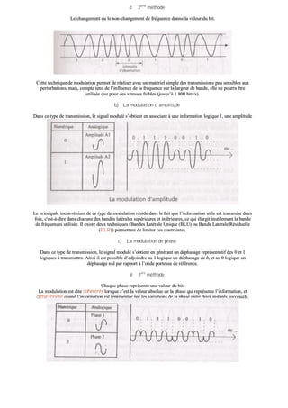 ØØ 22èèmmee
mméétthhooddee
LLee cchhaannggeemmeenntt oouu llee nnoonn--cchhaannggeemmeenntt ddee ffrrééqquueennccee ddoonnnnee llaa vvaalleeuurr dduu bbiitt..
CCeettttee tteecchhnniiqquuee ddee mmoodduullaattiioonn ppeerrmmeett ddee rrééaalliisseerr aavveecc uunn mmaattéérriieell ssiimmppllee ddeess ttrraannssmmiissssiioonnss ppeeuu sseennssiibblleess aauuxx
ppeerrttuurrbbaattiioonnss,, mmaaiiss,, ccoommppttee tteennuu ddee ll’’iinnfflluueennccee ddee llaa ffrrééqquueennccee ssuurr llaa llaarrggeeuurr ddee bbaannddee,, eellllee nnee ppoouurrrraa êêttrree
uuttiilliissééee qquuee ppoouurr ddeess vviitteesssseess ffaaiibblleess ((jjuussqquu’’àà 11 880000 bbiittss//ss))..
bb)) LLaa mmoodduullaattiioonn dd’’aammpplliittuuddee
DDaannss ccee ttyyppee ddee ttrraannssmmiissssiioonn,, llee ssiiggnnaall mmoodduulléé ss’’oobbttiieenntt eenn aassssoocciiaanntt àà uunnee iinnffoorrmmaattiioonn llooggiiqquuee 11,, uunnee aammpplliittuuddee
ddoonnnnééee eett uunnee aauuttrree aammpplliittuuddee àà uunn 00 llooggiiqquuee..
LLee pprriinncciippaallee iinnccoonnvvéénniieenntt ddee ccee ttyyppee ddee mmoodduullaattiioonn rrééssiiddee ddaannss llee ffaaiitt qquuee ll’’iinnffoorrmmaattiioonn uuttiillee eesstt ttrraannssmmiissee ddeeuuxx
ffooiiss,, cc''eesstt--àà--ddiirree ddaannss cchhaaccuunnee ddeess bbaannddeess llaattéérraalleess ssuuppéérriieeuurreess eett iinnfféérriieeuurreess,, ccee qquuii ééllaarrggiitt iinnuuttiilleemmeenntt llaa bbaannddee
ddee ffrrééqquueenncceess uuttiilliissééee.. IIll eexxiissttee ddeeuuxx tteecchhnniiqquueess ((BBaannddeess LLaattéérraallee UUnniiqquuee ((BBLLUU)) oouu BBaannddee LLaattéérraallee RRééssiidduueellllee
((BBLLRR)))) ppeerrmmeettttaanntt ddee lliimmiitteerr cceess ccoonnttrraaiinntteess..
cc)) LLaa mmoodduullaattiioonn ddee pphhaassee
DDaannss ccee ttyyppee ddee ttrraannssmmiissssiioonn,, llee ssiiggnnaall mmoodduulléé ss’’oobbttiieenntt eenn ggéénnéérraanntt uunn ddéépphhaassaaggee rreepprréésseennttaattiiff ddeess 00 eett 11
llooggiiqquueess àà ttrraannssmmeettttrree.. AAiinnssii iill eesstt ppoossssiibbllee dd’’aaddjjooiinnddrree aauu 11 llooggiiqquuee uunn ddéépphhaassaaggee ddee ðð,, eett aauu 00 llooggiiqquuee uunn
ddéépphhaassaaggee nnuull ppaarr rraappppoorrtt àà ll’’oonnddee ppoorrtteeuussee ddee rrééfféérreennccee..
ØØ 11èèrree
mméétthhooddee
CChhaaqquuee pphhaassee rreepprréésseennttee uunnee vvaalleeuurr dduu bbiitt..
LLaa mmoodduullaattiioonn eesstt ddiittee ccoohhéérreennttee lloorrssqquuee cc’’eesstt llaa vvaalleeuurr aabbssoolluuee ddee llaa pphhaassee qquuii rreepprréésseennttee ll’’iinnffoorrmmaattiioonn,, eett
ddiifffféérreennttiieellllee qquuaanndd ll’’iinnffoorrmmaattiioonn eesstt rreepprréésseennttééee ppaarr lleess vvaarriiaattiioonnss ddee llaa pphhaassee eennttrree ddeeuuxx iinnssttaannttss ssuucccceessssiiffss..
 
