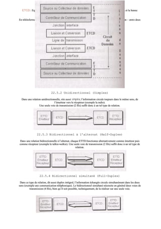 ((oorrddiinnaatteeuurr,, tteerrmmiinnaall,, ééccrraann,, ccllaavviieerr,, ……))
EETTCCDD :: EEqquuiippeemmeenntt TTeerrmmiinnaall dduu CCiirrccuuiitt ddee DDoonnnnééeess.. IIll aassssuurree llaa ggeessttiioonn ddeess ccoommmmuunniiccaattiioonnss eett llaa bboonnnnee
éémmiissssiioonn eett rréécceeppttiioonn ddeess ssiiggnnaauuxx..
EEnn ttééllééiinnffoorrmmaattiiqquuee,, llaa rreellaattiioonn eesstt ééttaabblliiee ppaarr ll’’iinntteerrmmééddiiaaiirree dd’’uunnee vvooiiee –– oouu lliiggnnee ddee ttrraannssmmiissssiioonn –– eennttrree ddeeuuxx
EETTTTDD,, mmaaiiss cceettttee rreellaattiioonn ppeeuutt ssee ffaaiirree ddee ddiifffféérreenntteess ffaaççoonnss..
2222..55..22 UUnniiddiirreeccttiioonnnneell ((SSiimmpplleexx))
DDaannss uunnee rreellaattiioonn uunniiddiirreeccttiioonnnneellllee,, ssiittee aauussssii ssiimmpplleexx,, ll’’iinnffoorrmmaattiioonn cciirrccuullee ttoouujjoouurrss ddaannss llee mmêêmmee sseennss,, ddee
ll’’éémmeetttteeuurr vveerrss llee rréécceepptteeuurr ((eexxeemmppllee llaa rraaddiioo))..
UUnnee sseeuullee vvooiiee ddee ttrraannssmmiissssiioonn ((22 ffiillss)) ssuuffffiitt ddoonncc àà uunn tteell ttyyppee ddee rreellaattiioonn..
2222..55..33 BBiiddiirreeccttiioonnnneell àà ll’’aalltteerrnnaatt ((HHaallff--DDuupplleexx))
DDaannss uunnee rreellaattiioonn bbiiddiirreeccttiioonnnneellllee àà ll’’aalltteerrnnaatt,, cchhaaqquuee EETTTTDD ffoonnccttiioonnnnee aalltteerrnnaattiivveemmeenntt ccoommmmee éémmeetttteeuurr ppuuiiss
ccoommmmee rréécceepptteeuurr ((eexxeemmppllee llee ttaallkkiiee--wwaallkkiiee)).. UUnnee sseeuullee vvooiiee ddee ttrraannssmmiissssiioonn ((22 ffiillss)) ssuuffffiitt ddoonncc àà uunn tteell ttyyppee ddee
rreellaattiioonn..
2222..55..44 BBiiddiirreeccttiioonnnneell ssiimmuullttaannéé ((FFuullll--DDuupplleexx))
DDaannss ccee ttyyppee ddee rreellaattiioonn,, ddiitt aauussssii dduupplleexx iinnttééggrraall,, ll’’iinnffoorrmmaattiioonn éécchhaannggééee cciirrccuullee ssiimmuullttaannéémmeenntt ddaannss lleess ddeeuuxx
sseennss ((eexxeemmppllee uunnee ccoommmmuunniiccaattiioonn ttéélléépphhoonniiqquuee)).. LLee bbiiddiirreeccttiioonnnneell ssiimmuullttaannéé nnéécceessssiittee eenn ggéénnéérraall ddeeuuxx vvooiieess ddee
ttrraannssmmiissssiioonn ((44 ffiillss)),, bbiieenn qquu’’iill ssooiitt ppoossssiibbllee,, tteecchhnniiqquueemmeenntt,, ddee llaa rrééaalliisseerr ssuurr uunnee sseeuullee vvooiiee..
 