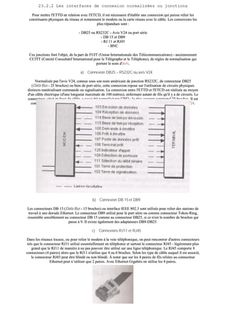 2233..22..22 LLeess iinntteerrffaacceess ddee ccoonnnneexxiioonn nnoorrmmaalliissééeess oouu jjoonnccttiioonnss
PPoouurr mmeettttrree ll''EETTTTDD eenn rreellaattiioonn aavveecc ll''EETTCCDD,, iill eesstt nnéécceessssaaiirree dd''ééttaabblliirr uunnee ccoonnnneexxiioonn qquuii ppuuiissssee rreelliieerr lleess
ccoonnssttiittuuaannttss pphhyyssiiqquueess dduu rréésseeaauu eett nnoottaammmmeenntt llee mmooddeemm oouu llaa ccaarrttee rréésseeaauu aavveecc llee ccââbbllee.. LLeess ccoonnnneexxiioonnss lleess
pplluuss rrééppaanndduueess ssoonntt ::
-- DDBB2255 oouu RRSS223322CC -- AAvviiss VV2244 oouu ppoorrtt sséérriiee
-- DDBB 1155 eett DDBB99
-- RRJJ 1111 eett RRJJ4455
-- BBNNCC
CCeess jjoonnccttiioonnss ffoonntt ll''oobbjjeett,, ddee llaa ppaarrtt ddee FFUUIITT ((UUnniioonn IInntteerrnnaattiioonnaallee ddeess TTééllééccoommmmuunniiccaattiioonnss)) -- aanncciieennnneemmeenntt
CCCCIITTTT ((CCoommiittéé CCoonnssuullttaattiiff IInntteerrnnaattiioonnaall ppoouurr llee TTééllééggrraapphhee eett llee TTéélléépphhoonnee)),, ddee rrèègglleess ddee nnoorrmmaalliissaattiioonn qquuii
ppoorrtteenntt llee nnoomm dd''aavviiss..
aa)) CCoonnnneexxiioonn DDBB2255 –– RRSS223322CC oouu aavviiss VV2244
NNoorrmmaalliissééee ppaarr ll''aavviiss VV2244,, ccoonnnnuuee ssoouuss ssoonn nnoomm aamméérriiccaaiinn ddee jjoonnccttiioonn RRSS223322CC,, ddee ccoonnnneecctteeuurr DDBB2255
((DDaattaa BBuuss -- 2255 bbrroocchheess)) oouu bbiieenn ddee ppoorrtt sséérriiee,, cceettttee ccoonnnneexxiioonn rreeppoossee ssuurr ll''uuttiilliissaattiioonn ddee cciirrccuuiittss pphhyyssiiqquueess
ddiissttiinnccttss mmaattéérriiaalliissaanntt ccoommmmaannddee oouu ssiiggnnaalliissaattiioonn.. LLaa ccoonnnneexxiioonn eennttrree ll''EETTTTDD eett ll''EETTCCDD eesstt rrééaalliissééee aauu mmooyyeenn
dd''uunn ccââbbllee éélleeccttrriiqquuee ((dd''uunnee lloonngguueeuurr mmaaxxiimmaallee ddee 110000 mmèèttrreess)),, eennffeerrmmaanntt aauuttaanntt ddee ffiillss qquu''iill yy aa ddee cciirrccuuiittss.. LLee
ccoonnnneecctteeuurr,, ssiittuuéé eenn bboouutt ddee ccââbbllee,, aa aauussssii ééttéé nnoorrmmaalliisséé ppaarr ll’’IISSOO ;; llee pplluuss ccoouurraanntt ccoommpprreenndd 2255 bbrroocchheess.. IIll eesstt
ccoonnnnuu ssoouuss llee nnoomm ddee pprriissee CCaannoonn 2255 ppooiinnttss,, ccoonnnneecctteeuurr DDBB2255,, ssoorrttiiee sséérriiee RRSS223322CC oouu ccoonnnneecctteeuurr VV2244..
bb)) CCoonnnneexxiioonn DDBB 1155 eett DDBB99
LLeess ccoonnnneecctteeuurrss DDBB 1155 ((DDaattaa BBuuss -- 1155 bbrroocchheess)) oouu iinntteerrffaaccee IIEEEEEE 880022..33 ssoonntt uuttiilliissééss ppoouurr rreelliieerr ddeess ssttaattiioonnss ddee
ttrraavvaaiill àà uunnee ddoorrssaallee EEtthheerrnneett.. LLee ccoonnnneecctteeuurr DDBB99 uuttiilliisséé ppoouurr llee ppoorrtt sséérriiee oouu ccoommmmee ccoonnnneecctteeuurr TTookkeenn--RRiinngg,,
rreesssseemmbbllee sseennssiibblleemmeenntt aauu ccoonnnneecctteeuurr DDBB 1155 ccoommmmee aauu ccoonnnneecctteeuurr DDBB2255,, ssii ccee nn''eesstt llee nnoommbbrree ddee bbrroocchheess qquuii
ppaassssee àà 99.. IIII eexxiissttee ééggaalleemmeenntt ddeess aaddaappttaatteeuurrss DDBB99--DDBB2255..
cc)) CCoonnnneexxiioonnss RRJJ1111 eett RRJJ4455
DDaannss lleess rréésseeaauuxx llooccaauuxx,, oouu ppoouurr rreelliieerr llee mmooddeemm àà llaa vvooiiee ttéélléépphhoonniiqquuee,, oonn ppeeuutt rreennccoonnttrreerr dd''aauuttrreess ccoonnnneecctteeuurrss
tteellss qquuee llee ccoonnnneecctteeuurr RRJJ1111 uuttiilliisséé eesssseennttiieelllleemmeenntt eenn ttéélléépphhoonniiee eett ssuurrttoouutt llee ccoonnnneecctteeuurr RRJJ4455 -- llééggèèrreemmeenntt pplluuss
ggrraanndd qquuee llee RRJJ1111 ddee mmaanniièèrree àà nnee ppaass ppoouuvvooiirr êêttrree uuttiilliisséé ssuurr uunnee lliiggnnee ttéélléépphhoonniiqquuee.. LLee RRJJ4455 ccoommppoorrttee 88
ccoonnnneecctteeuurrss ((44 ppaaiirreess)) aalloorrss qquuee llee RRJJ1111 nn''uuttiilliissee qquuee 44 oouu 66 bbrroocchheess.. SSeelloonn lleess ttyyppee ddee ccââbbllee aauuqquueell iill eesstt aassssoocciiéé,,
llee ccoonnnneecctteeuurr RRJJ4455 ppeeuutt êêttrree bblliinnddéé oouu nnoonn bblliinnddéé.. ÀÀ nnootteerr qquuee ssuurr lleess 44 ppaaiirreess ddee ffiillss rreelliiééeess aauu ccoonnnneecctteeuurr
EEtthheerrnneett ppeeuutt nn’’uuttiilliisseerr qquuee 22 ppaaiirreess.. AAvveecc EEtthheerrnneett GGiiggaabbiittss oonn uuttiilliissee lleess 44 ppaaiirreess..
 