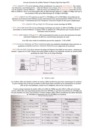 nn''eesstt ppaass nnéécceessssaaiirree ddee rreeccââbblleerr ll''aabboonnnnéé ss''iill ddiissppoossee ddééjjàà dd''uunnee lliiggnnee RRTTCC..
-- AADDSSLL ((AAssyymmeettrriicc DDSSLL)) eesstt llaa tteecchhnniiqquuee uuttiilliissééee aaccttuueelllleemmeenntt.. LLeess ccaannaauuxx ((llaa vvooiiee mmoonnttaannttee -- fflluuxx ssoorrttaanntt,,
vvooiiee dd''éémmiissssiioonn,, ccaannaall dd''iinntteerraaccttiivviittéé...... -- aallllaanntt ddee ll''aabboonnnnéé vveerrss llee rréésseeaauu,, eett llaa vvooiiee ddeesscceennddaannttee -- fflluuxx eennttrraanntt,,
vvooiiee ddee rréécceeppttiioonn,, ccaannaall ddee ddiiffffuussiioonn...... -- aallllaanntt dduu rréésseeaauu vveerrss ll''aabboonnnnéé)) ssoonntt aassyymmééttrriiqquueess cc''eesstt--àà--ddiirree qquuee lleeuurr
ddéébbiitt eesstt ddiifffféérreenntt.. AAiinnssii,, llaa vvooiiee ddeesscceennddaannttee ooffffrree uunn ddéébbiitt tthhééoorriiqquuee aallllaanntt ddee 11..55 MMBBppss àà 99 MMBBppss aalloorrss qquuee llaa
vvooiiee mmoonnttaannttee nn''ooffffrree qquu''uunn ddéébbiitt tthhééoorriiqquuee ddee 1166 KKBBppss àà 664400 KKBBppss..
-- HHDDSSLL ((HHiigghh bbiitt rraattee DDSSLL)) aauuttoorriissee uunn ccaannaall TT11 ((11 554444 KKBBppss)) oouu EE11 ((22 004488 KKBBppss)).. IIll eesstt uuttiilliisséé ppaarr lleess
ooppéérraatteeuurrss ssuurr llaa bboouuccllee llooccaallee dd''aabboonnnnéé oouu ppoouurr iinntteerrccoonnnneecctteerr ddeeuuxx aauuttooccoommmmuuttaatteeuurrss PPAABBXX ((PPrriivvaattee AAuuttoo--
BBrraanncchh EExxcchhaannggee == CCoommmmuuttaatteeuurr pprriivvéé ddee ll’’eennttrreepprriissee)).. IIll nnéécceessssiittee ll''eemmppllooii ddee ddeeuuxx ppaaiirreess ttéélléépphhoonniiqquueess..
-- SSDDSSLL ((SSyymmeettrriicc DDSSLL oouu SSiinnggllee lliinnee DDSSLL)) eesstt uunnee vveerrssiioonn mmoonnoolliiggnnee ddee HHDDSSLL..
-- VVDDSSLL ((VVeerryy HHiigghh ssppeeeedd DDSSLL)) eesstt uunnee tteecchhnnoollooggiiee aassyymmééttrriiqquuee qquuii aauuttoorriissee uunn ddéébbiitt ddee 6600 MMBBppss ssuurr llee ccaannaall
ddeesscceennddaanntt oouu ccaannaall ddee ddiiffffuussiioonn.. LLaa lliiaaiissoonn VVDDSSLL ssee ssuubbddiivviissee eenn 22 004488 ppoorrtteeuusseess qquuee ll''oonn ppeeuutt aalllloouueerr àà
ll''uuttiilliissaatteeuurr sseelloonn lleess bbeessooiinnss..
-- RRAADDSSLL ((RRaattee AAddaappttiivvee DDSSLL)) oouu RRDDSSLL ooffffrree llaa ppaarrttiiccuullaarriittéé ddee mmeettttrree eenn œœuuvvrree ddeess mmééccaanniissmmeess ddee rreepplliiss
ppeerrmmeettttaanntt ll''aaddaappttaattiioonn dduu ddéébbiitt aauuxx ccaarraaccttéérriissttiiqquueess pphhyyssiiqquueess dduu ccaannaall..
AAvveecc DDSSLL ddeeuuxx mmooddeess ddee mmoodduullaattiioonn ppeeuuvveenntt êêttrree eemmppllooyyééss :: CCAAPP eett DDMMTT..
-- CCAAPP ((CCaarrrriieerrlleessss AAmmpplliittuuddee aanndd PPhhaassee mmoodduullaattiioonn)) uuttiilliissee uunnee mmoodduullaattiioonn dd''aammpplliittuuddee àà ddeeuuxx ppoorrtteeuusseess eenn
qquuaaddrraattuurree oouu QQAAMM ((QQuuaaddrraattuurree AAmmpplliittuuddee MMoodduullaattiioonn)) aavveecc ssuupppprreessssiioonn ddee llaa ppoorrtteeuussee..
-- DDMMTT ((DDiissccrreettee MMuullttii TToonnee)) ddiivviissee cchhaaccuunnee ddeess ppllaaggeess ddee ffrrééqquueennccee hhaauutt ddéébbiitt eenn ssoouuss--ccaannaauuxx -- ppoorrtteeuusseess oouu
ttoonnaalliittééss -- eessppaaccééss ddee 44,,33 KKHHzz.. CChhaaqquuee ssoouuss--ccaannaall mmoodduulléé eenn pphhaassee eett eenn aammpplliittuuddee ccoonnssttiittuuee uunn ssyymmbboollee DDMMTT
ppeerrmmeettttaanntt ddee ccooddeerr 88 bbiittss ssuurr uunn tteemmppss dd''hhoorrllooggee..
dd)) MMooddeemmss ccââbbllee
LLeess mmooddeemmss ccââbbllee ssoonntt ddeessttiinnééss àà uuttiilliisseerr lleess rréésseeaauuxx ccââbbllééss ddee ttéélléévviissiioonn ppoouurr ffaaiirree ccoommmmuunniiqquueerr lleess ssyyssttèèmmeess..
LLee ggrrooss aavvaannttaaggee ttiieenntt aauu ffaaiitt qquuee llee mmooddeemm nn''aa pplluuss bbeessooiinn dd''êêttrree nnoorrmmaalliisséé ccaarr lleess iinnffoorrmmaattiioonnss nnee cciirrccuulleenntt
pplluuss ssuurr ddeess vvooiieess ppuubblliiqquueess,, ccoommmmee aavveecc llee ttéélléépphhoonnee,, mmaaiiss ssuurr ddeess vvooiieess pprriivvééeess..
LL''aauuttrree aavvaannttaaggee iimmppoorrttaanntt dduu mmooddeemm ccââbbllee eesstt llee ddéébbiitt ddee 44 MMBBppss qquuee ppeeuutt ooffffrriirr llee ccââbbllee qquuii eesstt ddee ttyyppee
ccooaaxxiiaall,, ooffffrraanntt ddoonncc uunnee llaarrggee bbaannddee ppaassssaannttee dd''eennvviirroonn 550000 MMHHzz,, ccee qquuii llaaiissssee llooiinn ddeerrrriièèrree lleess 112288 KKBBppss qquuee
ll''oonn ppeeuutt aatttteeiinnddrree aavveecc ddeeuuxx vvooiieess NNuumméérriiss !! CCeerrttaaiinnss mmooddeemmss ccââbblleess ooffffrreenntt aaccttuueelllleemmeenntt ddeess ddéébbiittss tthhééoorriiqquueess
ddee 776688 KKBBppss//ss àà ll''éémmiissssiioonn eett ddee 1100 àà 3300 MMBBiittss//ss eenn rréécceeppttiioonn..
 