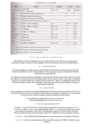 LL’’uussaaggee ddeess mmooddeemmss ccââbbllee ccoommmmee ppooiinntt dd’’eennttrrééee IInntteerrnneett eesstt eenn ttrraaiinn ddee ssee rrééppaannddrree ddaannss lleess aagggglloomméérraattiioonnss
ddiissppoossaanntt ddee rréésseeaauuxx ccââbbllééss.. IIll ffaauutt cceeppeennddaanntt rreesstteerr ccoonnsscciieenntt qquuee llee ffaaiitt ddee ddiissppoosseerr dd’’uunn tteell mmooddeemm –– ddiissoonnss àà
1100 MMbbiittss//ss –– nnee vvaa rriieenn cchhaannggeerr eenn tteerrmmee ddee rraappiiddiittéé ssii ll’’iinntteerrllooccuutteeuurr nnee ddiissppoossee qquuee dd’’uunn ssiimmppllee mmooddeemm àà
3333 660000 bbiittss//ss..
2233..22..44 LLeess vvooiieess ddee ttrraannssmmiissssiioonn
MMaattéérriieelllleemmeenntt,, lleess ddiivveerrss ééqquuiippeemmeennttss qquuee nnoouuss vveennoonnss ddee ddééccrriirree ssoonntt rreelliiééss eennttrree eeuuxx ppaarr ddeess lliiggnneess
mmééttaalllliiqquueess,, ddeess lliiggnneess ccooaaxxiiaalleess,, ddeess ffiibbrreess ooppttiiqquueess,, ddeess lliiaaiissoonnss hheerrttzziieennnneess,, ddeess lliiaaiissoonnss rraaddiiooéélleeccttrriiqquueess,, ……
aa)) LLeess lliiggnneess mmééttaalllliiqquueess
LLeess lliiggnneess mmééttaalllliiqquueess,, oouu ccââbblleess àà qquuaarrttee,, ssoonntt ggéénnéérraalleemmeenntt uuttiilliissééeess ppoouurr ccoonnssttiittuueerr ddeess lliiggnneess dd''aabboonnnnééss
((bboouuccllee llooccaallee dd''aabboonnnnéé)) eett eennttrree cceennttrraauuxx uurrbbaaiinnss.. LLeess ffiillss ssoonntt ggrroouuppééss ppaarr ppaaiirreess,, ttoorrssaaddééeess aaffiinn dd''éévviitteerr lleess
pphhéénnoommèènneess ddee ccaappaacciittéé ppaarraassiittee..
CCeess ccââbblleess ppeeuuvveenntt êêttrree rreeggrroouuppééss eenn mmuullttiippaaiirreess -- jjuussqquu''àà pplluuss ddee 22 660000 ppaaiirreess,, IIllss ssoonntt bboonn mmaarrcchhéé eett ddee ccee ffaaiitt
ttrrèèss eemmppllooyyééss ssuurr llaa bboouuccllee llooccaallee ((llee ffiill ddee ttéélléépphhoonnee qquuii vvaa ddee cchheezz vvoouuss aauu cceennttrraall)) -- mmaaiiss ssuujjeettss àà llaa ddiiaapphhoonniiee..
LLaa lliiggnnee ddee ccuuiivvrree ppeerrmmeett dd''aatttteeiinnddrree uunnee bbaannddee ppaassssaannttee pprroocchhee ddeess 11,,11 MMHHzz ;; oorr eenn ttéélléépphhoonniiee ccllaassssiiqquuee sseeuullee
llaa bbaannddee 00 àà 44 KKHHzz eesstt uuttiilliissééee.. DDeess tteecchhnnoollooggiieess ccoommmmee xxDDSSLL ppeerrmmeetttteenntt àà pprréésseenntt dd''eexxppllooiitteerr aauu mmiieeuuxx llaa
bbaannddee ppaassssaannttee ddiissppoonniibbllee..
bb)) LLaa ppaaiirree ttoorrssaaddééee
LLaa ppaaiirree ttoorrssaaddééee eesstt llee mmééddiiaa llee pplluuss eemmppllooyyéé aaccttuueelllleemmeenntt eenn rréésseeaauu llooccaall dduu ffaaiitt ddee ssoonn ffaaiibbllee ccooûûtt.. EEllllee eesstt eenn
ffaaiitt ccoonnssttiittuuééee ddee ffiillss ddee ccuuiivvrree ((22 oouu 44 ppaaiirreess ddee ffiillss ppaarr ccââbbllee)),, tteellss qquu''uuttiilliissééss eenn ttéélléépphhoonniiee.. EEnn ccee qquuii ccoonncceerrnnee
lleess rréésseeaauuxx llooccaauuxx,, cceettttee ppaaiirree ttoorrssaaddééee ssee pprréésseennttee eenn ggéénnéérraall ssoouuss ddeeuuxx ffoorrmmeess ::
-- ppaaiirree ttoorrssaaddééee nnoonn bblliinnddééee UUTTPP ((UUnnsshhiieellddeedd TTwwiisstteedd PPaaiirr)),,
-- ppaaiirree ttoorrssaaddééee bblliinnddééee SSTTPP ((SShhiieellddeedd TTwwiisstteedd PPaaiirr))..
ØØ PPaaiirree ttoorrssaaddééee nnoonn bblliinnddééee ((UUTTPP))
LLee ccââbbllee UUTTPP ((UUnnsshhiieellddeedd TTwwiisstteedd PPaaiirr)) rreessppeeccttaanntt llaa ssppéécciiffiiccaattiioonn ((llaa nnoorrmmee ddee rréésseeaauu llooccaall)) 1100BBaasseeTT
((«« 1100 »» ppoouurr 1100 MMbbiittss//ss,, «« BBaassee »» ppoouurr ccooddaaggee eenn bbaannddee ddee bbaassee,, eett «« TT »» ppoouurr ppaaiirree ttoorrssaaddééee)) eesstt uunn ttyyppee ddee
ppaaiirree ttoorrssaaddééee ttrrèèss eemmppllooyyéé eenn rréésseeaauu llooccaall.. TThhééoorriiqquueemmeenntt llee sseeggmmeenntt UUTTPP ppeeuutt aatttteeiinnddrree 110000 mmèèttrreess..
SSeelloonn llee nnoommbbrree ddee ttoorrssaaddeess ppaarr ppiieedd ddee lloonngg,, llee ccââbbllee UUTTPP vvaa aappppaarrtteenniirr àà ll''uunnee ddeess ccaattééggoorriieess ssuuiivvaanntteess ::
-- CCaattééggoorriiee 11 :: cc''eesstt llee ttrraaddiittiioonnnneell ffiill ttéélléépphhoonniiqquuee,, pprréévvuu ppoouurr ttrraannssmmeettttrree llaa vvooiixx mmaaiiss ppaass lleess ddoonnnnééeess..
-- CCaattééggoorriiee 22 :: aauuttoorriissee llaa ttrraannssmmiissssiioonn ddeess ddoonnnnééeess àà uunn ddéébbiitt mmaaxxiimmuumm ddee 44 MMBBppss.. IIll ccoonnttiieenntt 44 ppaaiirreess
ttoorrssaaddééeess..
 