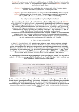 -- CCaattééggoorriiee 33 :: ppeeuutt ttrraannssmmeettttrree ddeess ddoonnnnééeess àà uunn ddéébbiitt mmaaxxiimmuumm ddee 1100 MMBBppss.. IIII ccoonnttiieenntt 44 ppaaiirreess ttoorrssaaddééeess
àà 33 ttoorrssiioonnss ppaarr ppiieedd.. IIll ccoonnvviieenntt aauuxx rréésseeaauuxx EEtthheerrnneett 1100 MMBBppss eett eesstt aauussssii aappppeelléé ll00BBaasseeTT ccaarr iill ééttaaiitt ttrrèèss
eemmppllooyyéé ssuurr ccee ttyyppee ddee rréésseeaauu..
-- CCaattééggoorriiee 44 :: ppeeuutt ttrraannssmmeettttrree ddeess ddoonnnnééeess àà uunn ddéébbiitt mmaaxxiimmuumm ddee 1166 MMBBppss.. IIll ccoonnttiieenntt 44 ppaaiirreess
ttoorrssaaddééeess.. IIll eesstt uuttiilliisséé aavveecc ddeess rréésseeaauuxx TTookkeenn RRiinngg àà 1166 MMBBppss..
-- CCaattééggoorriiee 55 :: ppeeuutt ttrraannssmmeettttrree ddeess ddoonnnnééeess àà uunn ddéébbiitt ppoouuvvaanntt aatttteeiinnddrree 11 000000 MMBBppss.. DDiitt aauussssii aappppeelléé
110000BBaassee--TT ccaarr iill eesstt eemmppllooyyéé ssuurr ccee ttyyppee ddee rréésseeaauu,, iill ccoonnttiieenntt 44 ppaaiirreess ttoorrssaaddééeess.. IIll eesstt uuttiilliissaabbllee eenn
1100BBaasseeTT,, 110000BBaassee--TT,, aaiinnssii qquuee ppoouurr lleess ddeerrnniieerrss rréésseeaauuxx EEtthheerrnneett àà 11 000000 MMBBppss..
LLeess ccaattééggoorriieess 33 ((aanncciieennnneess)) eett 55 ssoonntt lleess pplluuss eemmppllooyyééeess aaccttuueelllleemmeenntt..
LLeess ffuuttuurrss ccââbbllaaggeess ddee ccaattééggoorriiee 55,, 55++ oouu 55EE
((EEnnhhaanncceedd)),, 66,, 77 eett 88 ssoonntt ddééjjàà àà ll''ééttuuddee aauupprrèèss ddee ll''IISSOO--IIEECC
((IInntteerrnnaattiioonnaall EElleeccttrrootteecchhnniicc CCoommmmiissssiioonn)).. LLeess ccaattééggoorriieess 66AA eett 66BB ppeerrmmeettttrraaiieenntt dd''aatttteeiinnddrree ddeess ffrrééqquueenncceess
ddee 220000 MMHHzz,, llaa ccaattééggoorriiee 77 eesstt pprréévvuuee ppoouurr ddeess ffrrééqquueenncceess ddee 660000 MMHHzz eett llaa ccaattééggoorriiee 88 ssuuppppoorrtteerraaiitt 11 GGHHzz..
CCeess ffrrééqquueenncceess ppeerrmmeettttrraaiieenntt dd''aatttteeiinnddrree ddee hhaauuttss ddéébbiittss ssuurr dduu ccuuiivvrree,, ssaacchhaanntt qquuee llee ddéébbiitt nnee ddééppeenndd ppaass
uunniiqquueemmeenntt ddee llaa ffrrééqquueennccee mmaaiiss ééggaalleemmeenntt dduu ccooddaaggee ((MMaanncchheesstteerr,, MMLLTT33,, ......)).. AAiinnssii FFaasstt EEtthheerrnneett àà 110000
MMBBppss nnéécceessssiittee uunnee bbaannddee ddee ffrrééqquueenncceess ddee 6622,,55 MMHHzz eenn ccooddaaggee NNRRZZEE eett ddee sseeuulleemmeenntt 3311,,2255 MMHHzz eenn
ccooddaaggee MMLLTT33 ((OOnn jjoouuee iiccii ssuurr llaa nnoottiioonn ddee ssppeeccttrree,, àà ttrraavveerrss ddeess ccooddaaggeess))..
LLee ccoonnnneecctteeuurr uuttiilliisséé ssuurr llaa ppaaiirree ttoorrssaaddééee ttrraaddiittiioonnnneellllee eesstt eenn ggéénnéérraall dduu ttyyppee RRJJ4455.. PPaarr ccoonnttrree lleess nnoouuvveelllleess
ccaattééggoorriieess ppoosseenntt eennccoorree qquueellqquueess pprroobbllèèmmeess ddee ccoonnnneecctteeuurrss.. OOnn hhééssiittee aaiinnssii eennttrree ddeess ccoonnnneecctteeuurrss
pprroopprriiééttaaiirreess tteellss qquuee llee mmiinnii CC dd''IIBBMM,, ddeess ccoonnnneecctteeuurrss hheerrmmaapphhrrooddiitteess ((ddeeuuxx sseexxeess)) ddee ttyyppee GGiiggaassccoorree oouu
ddeess RRJJ4455 mmuunniiss ddee bbrroocchheess ccoommpplléémmeennttaaiirreess GGCC4455 ((ffeemmeellllee)) eett GGPP4455 ((mmââllee))..
ØØ PPaaiirree ttoorrssaaddééee bblliinnddééee ((SSTTPP))
LLee ccââbbllee SSTTPP ((SShhiieellddeedd TTwwiisstteedd PPaaiirr)) oouu ccââbbllee ééccrraannttéé,, uuttiilliissee uunnee qquuaalliittéé ddee ccuuiivvrree ssuuppéérriieeuurree eett ppoossssèèddee
ssuurrttoouutt uunnee eennvveellooppppee ddee pprrootteeccttiioonn eenn aalluummiinniiuumm ((ffeeuuiillllaarrdd oouu ééccrraann)) ddiissppoossééee aauuttoouurr ddeess ppaaiirreess ttoorrssaaddééeess..
CCoommppttee tteennuu dduu bblliinnddaaggee eett ddee llaa mmeeiilllleeuurree qquuaalliittéé dduu mmééddiiaa,, llaa ppaaiirree ttoorrssaaddééee bblliinnddééee eesstt mmooiinnss sseennssiibbllee aauuxx
pphhéénnoommèènneess ddee ddiiaapphhoonniiee eennttrree ffiillss eett mmooiinnss sseennssiibbllee aauuxx ppaarraassiitteess eexxttéérriieeuurrss.. EEllllee ppeeuutt aassssuurreerr llee ttrraannssppoorrtt ddeess
ddoonnnnééeess aavveecc uunn ddéébbiitt pplluuss iimmppoorrttaanntt eett ssuurr ddeess lloonngguueeuurrss tthhééoorriiqquueemmeenntt pplluuss iimmppoorrttaanntteess.. LLee ccââbbllee SSTTPP eesstt
ttoouutteeffooiiss pplluuss oonnéérreeuuxx qquuee llee ccââbbllee UUTTPP.. OOnn rreennccoonnttrree ééggaalleemmeenntt,, aauu lliieeuu ddee SSTTPP,, lleess tteerrmmeess ddee FFTTPP ((FFooiilleedd
TTwwiisstteedd PPaaiirr)) oouu SSUUTTPP ((SSccrreeeenneedd UUnnsshhiieellddeedd TTwwiisstteedd PPaaiirr)),, ddiitt ééggaalleemmeenntt «« ccââbbllee ééccrraannttéé »»..
LLeess ppaaiirreess ttoorrssaaddééeess ppoossssèèddeenntt ddoonncc 88 ffiillss rreeppéérrééss ppaarr lleeuurr ccoouulleeuurr.. CCee rreeppéérraaggee eesstt ddiifffféérreenntt sseelloonn qquu''iill ss''aaggiitt ddee
ccaattééggoorriiee 33 ((1100 MMBBppss)) oouu ddee ccaattééggoorriiee 55 ((110000 MMBBppss)).. DDaannss llee ccaass dd''uunn ccââbbllee bblliinnddéé uunn «« ddrraaiinn »» mmééttaalllliiqquuee sseerraa
mmiiss eenn ccoonnttaacctt aavveecc llaa ppaarrttiiee mmééttaalllliiqquuee ddee llaa ffiicchhee RRJJ4455..
EEnn EEtthheerrnneett 1100 BBaassee--TT llaa lliiaaiissoonn eenn ppaaiirree ttoorrssaaddééee nn''uuttiilliissee qquuee ddeeuuxx ppaaiirreess ddee ffiillss ((44 ppaaiirreess eenn 110000 BBaasseeTT44)).. UUnnee
ppaaiirree àà ll''éémmiissssiioonn eett uunnee aauuttrree àà llaa rréécceeppttiioonn.. BBiieenn eenntteenndduu,, ll''éémmiissssiioonn ddeess ssiiggnnaauuxx dd''uunnee ssttaattiioonn ddooiitt aarrrriivveerr ssuurr llaa
rréécceeppttiioonn ddee ll''aauuttrree.. CCee ccrrooiisseemmeenntt ddee ffiillss eennttrree éémmiissssiioonn eett rréécceeppttiioonn eesstt nnoorrmmaalleemmeenntt eeffffeeccttuuéé ppaarr llee
ccoonncceennttrraatteeuurr,, HHUUBB,, oouu ppaarr uunn aauuttrree ééqquuiippeemmeenntt dduu mmêêmmee ttyyppee eett iill nn''eesstt ddoonncc eenn pprriinncciippee ppaass ppoossssiibbllee ddee rreelliieerr
ddiirreecctteemmeenntt ddeeuuxx aaddaappttaatteeuurrss rréésseeaauu àà ll''aaiiddee dd''uunn ssiimmppllee ffiill,, ssaauuff àà ccrrooiisseerr vvoolloonnttaaiirreemmeenntt lleess ffiillss éémmiissssiioonn eett
rréécceeppttiioonn..
 