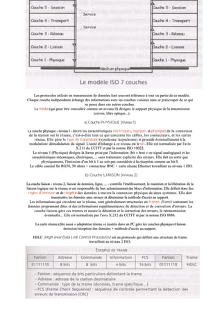 LLeess pprroottooccoolleess uuttiilliissééss eenn ttrraannssmmiissssiioonn ddee ddoonnnnééeess ffoonntt ssoouuvveenntt rrééfféérreennccee àà ttoouutt oouu ppaarrttiiee ddee ccee mmooddèèllee..
CChhaaqquuee ccoouucchhee iinnddééppeennddaannttee éécchhaannggee ddeess iinnffoorrmmaattiioonnss aavveecc lleess ccoouucchheess vvooiissiinneess ssaannss ssee pprrééooccccuuppeerr ddee ccee qquuii
ssee ppaassssee ddaannss cceess aauuttrreess ccoouucchheess..
LLee mmééddiiaa ((qquuii ppeeuutt êêttrree ccoonnssiiddéérréé ccoommmmee uunn nniivveeaauu 00)) ddééssiiggnnee llee ssuuppppoorrtt pphhyyssiiqquuee ddee llaa ttrraannssmmiissssiioonn
((ccuuiivvrree,, lliibbrree ooppttiiqquuee......))..
aa)) CCoouucchhee PPHHYYSSIIQQUUEE ((nniivveeaauu 11))
LLaa ccoouucchhee pphhyyssiiqquuee -- nniivveeaauu II -- ddééccrriitt lleess ccaarraaccttéérriissttiiqquueess éélleeccttrriiqquueess,, llooggiiqquueess eett pphhyyssiiqquueess ddee llaa ccoonnnneexxiioonn
ddee llaa ssttaattiioonn ssuurr llee rréésseeaauu,, cc''eesstt--àà--ddiirree ttoouutt ccee qquuii ccoonncceerrnnee lleess ccââbblleess,, lleess ccoonnnneecctteeuurrss,, eett lleess ccaarrtteess
rréésseeaauu.. EEllllee ggèèrree llee ttyyppee ddee ttrraannssmmiissssiioonn ((ssyynncchhrroonnee //aassyynncchhrroonnee)) eett pprrooccèèddee éévveennttuueelllleemmeenntt àà llaa
mmoodduullaattiioonn// ddéémmoodduullaattiioonn dduu ssiiggnnaall.. LL''uunniittéé dd''éécchhaannggee àà ccee nniivveeaauu eesstt llee bbiitt.. EEllllee eesstt nnoorrmmaalliissééee ppaarr ll''aavviiss
XX..221111 dduu CCCCIITTTT eett ppaarr llaa nnoorrmmee IISSOO 1100002222..
LLee nniivveeaauu 11 ((PPhhyyssiiqquuee)) ddééssiiggnnee llaa ffoorrmmee pprriissee ppaarr ll''iinnffoorrmmaattiioonn ((bbiitt «« bbrruutt »» oouu ssiiggnnaall aannaallooggiiqquuee)) eett lleess
ccaarraaccttéérriissttiiqquueess mmééccaanniiqquueess,, éélleeccttrriiqquueess,, ...... ssaannss ttrraaiitteemmeenntt eexxpplliicciittee ddeess eerrrreeuurrss.. EEllllee ffaaiitt eenn ssoorrttee qquuee
pphhyyssiiqquueemmeenntt,, ll''éémmiissssiioonn dd''uunn bbiitt àà 11 nnee ssooiitt ppaass ccoonnssiiddéérrééee àà llaa rréécceeppttiioonn ccoommmmee uunn bbiitt 00..
LLee ccââbbllee ccooaaxxiiaall ffiinn RRGG5588,, 5500 oohhmmss ++ ccoonnnneecctteeuurr BBNNCC ++ ccaarrttee rréésseeaauu EEtthheerrnneett ttrraavvaaiilllleenntt aauu nniivveeaauu 11 IISSOO..
bb)) CCoouucchhee LLIIAAIISSOONN ((nniivveeaauu 22))
LLaa ccoouucchhee lliiaaiissoonn -- nniivveeaauu 22,, lliiaaiissoonn ddee ddoonnnnééeess,, lliiggnnee,, ...... -- ccoonnttrrôôllee ll''ééttaabblliisssseemmeenntt,, llee mmaaiinnttiieenn eett llaa lliibbéérraattiioonn ddee llaa
lliiaaiissoonn llooggiiqquuee ssuurr llee rréésseeaauu eett eesstt rreessppoonnssaabbllee dduu bboonn aacchheemmiinneemmeenntt ddeess bbllooccss dd''iinnffoorrmmaattiioonn.. EEllllee ddééffiinniitt ddoonncc ddeess
rrèègglleess dd''éémmiissssiioonn eett ddee rréécceeppttiioonn ddeess ddoonnnnééeess àà ttrraavveerrss llaa ccoonnnneexxiioonn pphhyyssiiqquuee ddee ddeeuuxx ssyyssttèèmmeess.. EEllllee ddooiitt
ttrraannssmmeettttrree lleess ddoonnnnééeess ssaannss eerrrreeuurrss eett ddéétteerrmmiinneerr llaa mméétthhooddee dd''aaccccèèss aauu ssuuppppoorrtt..
LLeess iinnffoorrmmaattiioonnss qquuii cciirrccuulleenntt ssuurr llee rréésseeaauu,, ssoonntt ggéénnéérraalleemmeenntt ssttrruuccttuurrééeess eenn ttrraammeess ((ffrraammee)) ccoonntteennaanntt lleess
ddoonnnnééeess pprroopprreemmeenntt ddiitteess eett ddeess iinnffoorrmmaattiioonnss ssuupppplléémmeennttaaiirreess ddee ddéétteeccttiioonn eett ddee ccoorrrreeccttiioonn dd''eerrrreeuurrss.. LLaa
ccoouucchhee lliiaaiissoonn ggèèrree cceess ttrraammeess eett aassssuurree llaa ddéétteeccttiioonn eett llaa ccoorrrreeccttiioonn ddeess eerrrreeuurrss,, llaa rreettrraannssmmiissssiioonn
éévveennttuueellllee...... EEllllee eesstt nnoorrmmaalliissééee ppaarr ll''aavviiss XX..221122 dduu CCCCIITTTT eett ppaarr llaa nnoorrmmee IISSOO 88888866..
LLaa ccaarrttee rréésseeaauu ((ddiittee aauussssii «« aaddaappttaatteeuurr rréésseeaauu »»)) iinnsséérrééee ddaannss uunn PPCC ggèèrree lleess ccoouucchheess pphhyyssiiqquuee eett lliiaaiissoonn ::
éémmiissssiioonn//rréécceeppttiioonn ddeess ddoonnnnééeess ++ mméétthhooddee dd''aaccccèèss aauu ssuuppppoorrtt..
HHDDLLCC ((HHiigghh--lleevveell DDaattaa LLiinnkk CCoonnttrrooll PPrroocceedduurreess)) eesstt uunn pprroottooccoollee qquuii ddééffiinniitt uunnee ssttrruuccttuurree ddee ttrraammee
ttrraavvaaiillllaanntt aauu nniivveeaauu 22 IISSOO..
 