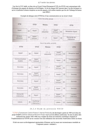 dd)) TTrraannssffeerrtt ddeess ddoonnnnééeess
UUnnee ffooiiss llee CCVVCC ééttaabbllii,, oouu bbiieenn ssûûrr uunn CCiirrccuuiitt VViirrttuueell PPeerrmmaanneenntt ((CCVVPP)),, lleess EETTCCDD vvoonntt ccoommmmuunniiqquueerr aaffiinn
dd’’éécchhaannggeerr ddeess ppaaqquueettss ddee ddoonnnnééeess eenn FFuullll DDuupplleexx.. UUnn bbiitt ddee cchhaaqquuee IIGGFF ttrraannssmmiiss ddaannss ll’’eenn--ttêêttee dduu ppaaqquueett vvaa
sseerrvviirr àà ccoonnffiirrmmeerr llaa bboonnnnee rréécceeppttiioonn oouu nnoonn ddeess ppaaqquueettss,, ddee llaa mmêêmmee mmaanniièèrree qquuee lloorrss ddee ll’’éécchhaannggee ddee ttrraammeess
ssoouuss HHDDLLCC..
EExxeemmppllee ddee ddiiaalloogguuee eennttrree EETTTTDD lloorrss dd’’uunnee ccoommmmuunniiccaattiioonn ssuurr uunn cciirrccuuiitt vviirrttuueell..
2244..22..44 EEttuuddee dduu pprroottooccoollee TTCCPP//IIPP
TTCCPP//IIPP ((TTrraannssmmiissssiioonn CCoonnttrrooll PPrroottooccooll // IInntteerrnneett PPrroottooccooll)) aa ééttéé ddéévveellooppppéé àà ppaarrttiirr ddee 11996699 ssuurr llaa bbaassee dduu
pprroojjeett DDAARRPPAA ((DDeeffeennssee AAddvvaanncceedd RReesseeaarrcchh PPrroojjeecctt AAggeennccyy)) ddee llaa ddééffeennssee aamméérriiccaaiinnee.. SSaa mmiissee eenn ppllaaccee ddaattee
rrééeelllleemmeenntt ddeess aannnnééeess 11998833--11998866 aavveecc ll’’eemmppllooii dduu rréésseeaauu ddee rreecchheerrcchhee sscciieennttiiffiiqquuee ((AArrppaanneett)) eett
ll’’iimmpplléémmeennttaattiioonn ddee TTCCPP//IIPP ssuurr lleess vveerrssiioonnss UUnniixx ddeess oorrddiinnaatteeuurrss ddeess uunniivveerrssiittééss AAmméérriiccaaiinneess rreelliiééeess aauu rréésseeaauu..
IIll ddooiitt ssoonn eessssoorr aauu ddéévveellooppppeemmeenntt ssppeeccttaaccuullaaiirree dd’’IInntteerrnneett,, qquuii lluuii aassssuurree uunnee rreeccoonnnnaaiissssaannccee mmoonnddiiaallee eenn
ll’’iimmppoossaanntt ccoommmmee «« ssttaannddaarrdd »»..
 