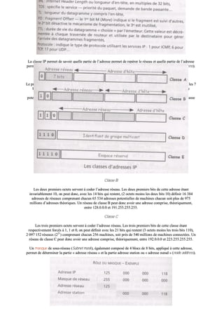 LLaa ccllaassssee IIPP ppeerrmmeett ddee ssaavvooiirr qquueellllee ppaarrttiiee ddee ll’’aaddrreessssee ppeerrmmeett ddee rreeppéérreerr llee rréésseeaauu eett qquueellllee ppaarrttiiee ddee ll’’aaddrreessssee
ppeerrmmeett ddee rreeppéérreerr llee rréésseeaauu eett qquueellllee ppaarrttiiee ddee ll’’aaddrreessssee ppeerrmmeett ddee rreeppéérreerr uunnee ssttaattiioonn ddee ccee rréésseeaauu ((hhoosstt aaddrreessss))..
CCllaassssee AA
LLee pprreemmiieerr oocctteett sseerrtt àà ccooddeerr ll’’aaddrreessssee rréésseeaauu.. LLee pprreemmiieerr bbiitt ddee cceett oocctteett ééttaanntt ffoorrccéé àà 00,, oonn ppeeuutt ddoonncc,, aavveecc lleess 77
bbiittss rreessttaanntt,, ddééffiinniirr 112266 aaddrreesssseess ((2277
)) ddee rréésseeaauuxx nnoottééeess ddee 11 àà 112266 ((ll’’aaddrreessssee 00 ééttaanntt iinntteerrddiittee eett ll’’aaddrreessssee
112277..00..00..11 ééttaanntt rréésseerrvvééee)).. LLeess 33 oocctteettss qquuii rreesstteenntt ppeerrmmeetttteenntt aalloorrss ddee ddééffiinniirr 1166 777777 221166 ((222244
)) aaddrreesssseess
ppootteennttiieelllleess ddee mmaacchhiinneess,, ssooiitt pplluuss ddee 22 mmiilllliiaarrddss dd’’aaddrreesssseess tthhééoorriiqquueess ((112266 xx 1166 777777 221166)).. UUnn rréésseeaauu ddee ccllaassssee
AA ppoouurrrraaiitt ddoonncc aavvooiirr uunnee aaddrreessssee ccoommpprriissee,, tthhééoorriiqquueemmeenntt,, eennttrree 00..00..00..00 eett 112277..225555..225555..225555..
CCllaassssee BB
LLeess ddeeuuxx pprreemmiieerrss oocctteettss sseerrvveenntt àà ccooddeerr ll’’aaddrreessssee rréésseeaauu.. LLeess ddeeuuxx pprreemmiieerrss bbiittss ddee cceettttee aaddrreessssee ééttaanntt
iinnvvaarriiaabblleemmeenntt 1100,, oonn ppeeuutt ddoonncc,, aavveecc lleess 1144 bbiittss qquuii rreesstteenntt,, ((22 oocctteettss mmooiinnss lleess ddeeuuxx bbiittss 1100)) ddééffiinniirr 1166 338844
aaddrreesssseess ddee rréésseeaauuxx ccoommpprreennaanntt cchhaaccuunn 6655 553344 aaddrreesssseess ppootteennttiieelllleess ddee mmaacchhiinneess cchhaaccuunn ssooiitt pplluuss ddee 997755
mmiilllliioonnss dd’’aaddrreesssseess tthhééoorriiqquueess.. UUnn rréésseeaauu ddee ccllaassssee BB ppeeuutt ddoonncc aavvooiirr uunnee aaddrreessssee ccoommpprriissee,, tthhééoorriiqquueemmeenntt,,
eennttrree 112288..00..00..00 eett 119911..225555..225555..225555..
CCllaassssee CC
LLeess ttrrooiiss pprreemmiieerrss oocctteettss sseerrvveenntt àà ccooddeerr ll’’aaddrreessssee rréésseeaauu.. LLeess ttrrooiiss pprreemmiieerrss bbiittss ddee cceettttee ccllaassssee ééttaanntt
rreessppeeccttiivveemmeenntt ffoorrccééss àà 11,, 11 eett 00,, oonn ppeeuutt ddééffiinniirr aavveecc lleess 2211 bbiittss qquuii rreesstteenntt ((33 oocctteettss mmooiinnss lleess ttrrooiiss bbiittss 111100)),,
22 009977 115522 rréésseeaauuxx ((222211
)) ccoommpprreennaanntt cchhaaccuunn 225566 mmaacchhiinneess,, ssooiitt pprrèèss ddee 554400 mmiilllliioonnss ddee mmaacchhiinneess ccoonnnneeccttééeess.. UUnn
rréésseeaauu ddee ccllaassssee CC ppeeuutt ddoonncc aavvooiirr uunnee aaddrreessssee ccoommpprriissee,, tthhééoorriiqquueemmeenntt,, eennttrree 119922..00..00..00 eett 222233..225555..225555..225555..
UUnn mmaassqquuee ddee ssoouuss--rréésseeaauu ((SSuubbnneett mmaasskk)),, ééggaalleemmeenntt ccoommppoosséé ddee 44 bbllooccss ddee 88 bbiittss,, aapppplliiqquuéé àà cceettttee aaddrreessssee,,
ppeerrmmeett ddee ddéétteerrmmiinneerr llaa ppaarrttiiee «« aaddrreessssee rréésseeaauu »» eett llaa ppaarrttiiee aaddrreessssee ssttaattiioonn oouu «« aaddrreessssee nnœœuudd »» ((nnooddee aaddddrreessss))..
 