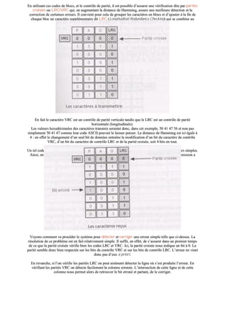 EEnn uuttiilliissaanntt cceess ccooddeess ddee bbllooccss,, eett llee ccoonnttrrôôllee ddee ppaarriittéé,, iill eesstt ppoossssiibbllee dd’’aassssuurreerr uunnee vvéérriiffiiccaattiioonn ddiittee ppaarr ppaarriittééss
ccrrooiissééeess oouu LLRRCC//VVRRCC qquuii,, eenn aauuggmmeennttaanntt llaa ddiissttaannccee ddee HHaammmmiinngg,, aassssuurree uunnee mmeeiilllleeuurree ddéétteeccttiioonn eett llaa
ccoorrrreeccttiioonn ddee cceerrttaaiinneess eerrrreeuurrss.. IIll ccoonnvviieenntt ppoouurr cceellaa ddee ggrroouuppeerr lleess ccaarraaccttèèrreess eenn bbllooccss eett dd’’aajjoouutteerr àà llaa ffiinn ddee
cchhaaqquuee bblloocc uunn ccaarraaccttèèrree ssuupppplléémmeennttaaiirree ddiitt LLRRCC ((LLoonnggiittuuddiinnaall RReedduunnddaannccyy CChheecckkiinngg)) qquuii ssee ccoommbbiinnee aauu
ccoonnttrrôôllee VVRRCC ((VVeerrttiiccaall RReedduunnddaannccyy CChheecckkiinngg))..
OOnn ssoouuhhaaiittee ttrraannssmmeettttrree lleess ccaarraaccttèèrreess PPAAGG eenn ccooddee AASSCCIIII..
EEnn ffaaiitt llee ccaarraaccttèèrree VVRRCC eesstt uunn ccoonnttrrôôllee ddee ppaarriittéé vveerrttiiccaallee ttaannddiiss qquuee llee LLRRCC eesstt uunn ccoonnttrrôôllee ddee ppaarriittéé
hhoorriizzoonnttaallee ((lloonnggiittuuddiinnaallee))..
LLeess vvaalleeuurrss hheexxaaddéécciimmaalleess ddeess ccaarraaccttèèrreess ttrraannssmmiiss sseerraaiieenntt ddoonncc,, ddaannss cceett eexxeemmppllee,, 5500 4411 4477 5566 eett nnoonn ppaass
ssiimmpplleemmeenntt 5500 4411 4477 ccoommmmee lleeuurr ccooddee AASSCCIIII ppoouuvvaaiitt llee llaaiisssseerr ppeennsseerr.. LLaa ddiissttaannccee ddee HHaammmmiinngg eesstt iiccii ééggaallee àà
44 :: eenn eeffffeett llee cchhaannggeemmeenntt dd’’uunn sseeuull bbiitt ddee ddoonnnnééeess eennttrraaîînnee llaa mmooddiiffiiccaattiioonn dd’’uunn bbiitt dduu ccaarraaccttèèrree ddee ccoonnttrrôôllee
VVRRCC,, dd’’uunn bbiitt dduu ccaarraaccttèèrree ddee ccoonnttrrôôllee LLRRCC eett ddee llaa ppaarriittéé ccrrooiissééee,, ssooiitt 44 bbiittss eenn ttoouutt..
UUnn tteell ccooddee ddéétteeccttee ddoonncc ttoouutteess lleess eerrrreeuurrss ssiimmpplleess,, ddoouubblleess oouu ttrriipplleess eett ppeeuutt ccoorrrriiggeerr ttoouutteess lleess eerrrreeuurrss ssiimmpplleess..
AAiinnssii,, eenn rreepprreennaanntt lleess ccaarraaccttèèrreess pprrééccééddeemmmmeenntt ttrraannssmmiiss,, eett ssii oonn ccoonnssiiddèèrree qquu’’uunnee eerrrreeuurr ddee ttrraannssmmiissssiioonn aa
aaffffeeccttéé uunn ddeess bbiittss ::
VVooyyoonnss ccoommmmeenntt vvaa pprrooccééddeerr llee ssyyssttèèmmee ppoouurr ddéétteecctteerr eett ccoorrrriiggeerr uunnee eerrrreeuurr ssiimmppllee tteellllee qquuee ccii--ddeessssuuss.. LLaa
rrééssoolluuttiioonn ddee ccee pprroobbllèèmmee eesstt eenn ffaaiitt rreellaattiivveemmeenntt ssiimmppllee.. IIll ssuuffffiitt,, eenn eeffffeett,, ddee ss’’aassssuurreerr ddaannss uunn pprreemmiieerr tteemmppss
ddee ccee qquuee llaa ppaarriittéé ccrrooiissééee vvéérriiffiiee bbiieenn lleess ccooddeess LLRRCC eett VVRRCC.. IIccii,, llaa ppaarriittéé ccrrooiissééee nnoouuss iinnddiiqquuee uunn bbiitt àà 00.. LLaa
ppaarriittéé sseemmbbllee ddoonncc bbiieenn rreessppeeccttééee ssuurr lleess bbiittss ddee ccoonnttrrôôllee VVRRCC eett ssuurr lleess bbiittss ddee ccoonnttrrôôllee LLRRCC.. LL’’eerrrreeuurr nnee vviieenntt
ddoonncc ppaass dd’’eeuuxx aa pprriioorrii..
EEnn rreevvaanncchhee,, ssii ll’’oonn vvéérriiffiiee lleess ppaarriittééss LLRRCC oonn ppeeuutt aaiisséémmeenntt ddéétteecctteerr llaa lliiggnnee ooùù ss’’eesstt pprroodduuiittee ll’’eerrrreeuurr.. EEnn
vvéérriiffiiaanntt lleess ppaarriittééss VVRRCC oonn ddéétteeccttee ffaacciilleemmeenntt llaa ccoolloonnnnee eerrrroonnééee.. LL’’iinntteerrsseeccttiioonn ddee cceettttee lliiggnnee eett ddee cceettttee
ccoolloonnnnee nnoouuss ppeerrmmeett aalloorrss ddee rreettrroouuvveerr llee bbiitt eerrrroonnéé eett ppaarrttaanntt,, ddee llee ccoorrrriiggeerr..
 