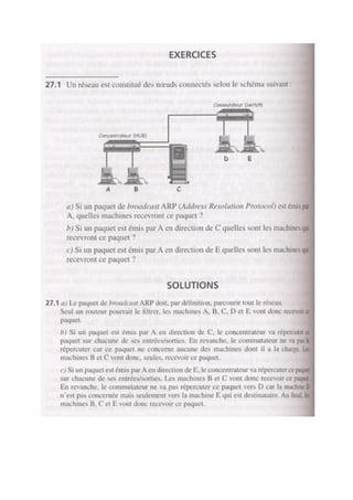 Technologiedesordinateursetdesreseaux