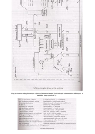AAffiinn ddee ssiimmpplliiffiieerr nnoouuss pprréésseenntteerroonnss cceess mmiiccrrooccoommmmaannddeess ssoouuss llaa ffoorrmmee ssuuiivvaannttee ((uunn tteerrmmee eennttrree ppaarreenntthhèèsseess ssee
ttrraadduuiissaanntt ppaarr «« ccoonntteennuu ddee »»)) ::
 