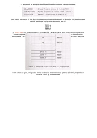LLee pprrooggrraammmmee eenn llaannggaaggee dd’’aasssseemmbbllaaggee rrééaalliissaanntt uunnee tteellllee ssuuiittee dd’’iinnssttrruuccttiioonnss sseerraa ::
BBiieenn ssûûrr cceess iinnssttrruuccttiioonnss nnee ssoonntt ppaass ccoonntteennuueess tteelllleess qquueelllleess eenn mméémmooiirree mmaaiiss ssee pprréésseenntteenntt ssoouuss ffoorrmmee ddee ccooddeess
mmaacchhiinnee ggéénnéérrééss ppaarr llee pprrooggrraammmmee aasssseemmbblleeuurr,, ssooiitt iiccii ::
33AA FF88 0000
CC66 FF88 1100
3322 FF88 2200
CCeess iinnssttrruuccttiioonnss ssoonntt aarrbbiittrraaiirreemmeenntt ssttoocckkééeess eenn FFBB0000HH,, FFBB0011HH eett FFBB0022HH.. PPoouurr ddeess rraaiissoonnss ddee ssiimmpplliiffiiccaattiioonn
nnoouuss nnee rreessppeeccttoonnss ppaass iiccii llaa ssttrriiccttee vvéérriittéé ppuuiissqquuee cchhaaqquuee mmoott mméémmooiirree ddeevvrraaiitt ccoonntteenniirr llaa mmêêmmee qquuaannttiittéé
dd’’iinnffoorrmmaattiioonn.. UUnnee iinnssttrruuccttiioonn tteellllee qquuee 3322 FF88 2200 ddeevvrraaiitt ddoonncc eenn rrééaalliittéé ooccccuuppeerr lleess aaddrreesssseess FFBB0022hh,, FFBB0033hh eett
FFBB0044hh..
SSuurr llee ttaabblleeaauu ccii--aapprrèèss,, vvoouuss ppoouurrrreezz ttrroouuvveerr lleess ddiivveerrsseess mmiiccrrooccoommmmaannddeess ggéénnéérrééeess ppaarr uunn tteell pprrooggrraammmmee eett
ssuuiivvrree lleess aaccttiioonnss qquu’’eelllleess eennttrraaîînneenntt..
 