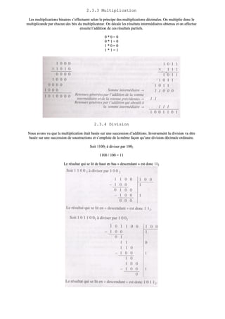 22..33..33 MMuullttiipplliiccaattiioonn
LLeess mmuullttiipplliiccaattiioonnss bbiinnaaiirreess ss’’eeffffeeccttuueenntt sseelloonn llee pprriinncciippee ddeess mmuullttiipplliiccaattiioonnss ddéécciimmaalleess.. OOnn mmuullttiipplliiee ddoonncc llee
mmuullttiipplliiccaannddee ppaarr cchhaaccuunn ddeess bbiittss dduu mmuullttiipplliiccaatteeuurr.. OOnn ddééccaallee lleess rrééssuullttaattss iinntteerrmmééddiiaaiirreess oobbtteennuuss eett oonn eeffffeeccttuuee
eennssuuiittee ll’’aaddddiittiioonn ddee cceess rrééssuullttaattss ppaarrttiieellss..
00 ** 00 == 00
00 ** 11 == 00
11 ** 00 == 00
11 ** 11 == 11
22..33..44 DDiivviissiioonn
NNoouuss aavvoonnss vvuu qquuee llaa mmuullttiipplliiccaattiioonn ééttaaiitt bbaassééee ssuurr uunnee ssuucccceessssiioonn dd’’aaddddiittiioonnss.. IInnvveerrsseemmeenntt llaa ddiivviissiioonn vvaa êêttrree
bbaassééee ssuurr uunnee ssuucccceessssiioonn ddee ssoouussttrraaccttiioonnss eett ss’’eemmppllooiiee ddee llaa mmêêmmee ffaaççoonn qquu’’uunnee ddiivviissiioonn ddéécciimmaallee oorrddiinnaaiirree..
SSooiitt 1111000022 àà ddiivviisseerr ppaarr 11000022
11110000 // 110000 == 1111
LLee rrééssuullttaatt qquuii ssee lliitt ddee hhaauutt eenn bbaass «« ddeesscceennddaanntt »» eesstt ddoonncc 111122
SSooiitt 11001111000022 àà ddiivviisseerr ppaarr 11000022
110011110000 // 110000 == 1100111122
LLee rrééssuullttaatt qquuii ssee lliitt eenn «« ddeesscceennddaanntt »» eesstt ddoonncc 1100111122
 