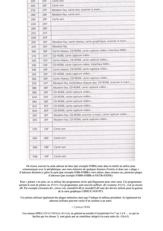 OOnn ttrroouuvvee ssoouuvveenntt llaa sseeuullee aaddrreessssee ddee bbaassee ((ppaarr eexxeemmppllee 0033BB00hh)) mmaaiiss ddaannss llaa rrééaalliittéé oonn uuttiilliissee ppoouurr
ccoommmmuunniiqquueerr aavveecc llee ppéérriipphhéérriiqquuee,, uunnee zzoonnee mméémmooiirree ddee qquueellqquueess ddiizzaaiinneess dd’’oocctteettss eett ddoonncc uunnee «« ppllaaggee »»
dd’’aaddrreesssseess ddeessttiinnééeess àà ggéérreerr llaa ccaarrttee ((ppaarr eexxeemmppllee 0033BBhh--0033BBBBhh)) vvooiirree mmêêmmee,, ddaannss cceerrttaaiinnss ccaass,, pplluussiieeuurrss ppllaaggeess
dd’’aaddrreesssseess ((ppaarr eexxeemmppllee 0033BB00hh--0033BBBBhh eett 0033CCOOhh--0033DDFFhh))..
PPoouurr «« ppiillootteerr »» llaa ccaarrttee,, oonn vvaa uuttiilliisseerr ddeess pprrooggrraammmmeess ééccrriittss ssppéécciiffiiqquueemmeenntt ppoouurr cceettttee ccaarrttee.. CCeess pprrooggrraammmmeess
ppoorrtteenntt llee nnoomm ddee ppiillootteess oouu ddrriivveerrss.. CCeess pprrooggrraammmmeess ssoonntt ssoouuvveenntt ssuuffffiixxééss ..ddrrvv ((ccoommmmee ddrriivveerr)),, ..vvxxdd oouu eennccoorree
..ddllll.. PPaarr eexxeemmppllee cciirrrruussmmmm..ddrrvv,, cciirrrruuss..vvxxdd,, ccmmmmdddd1166..ddllll eett ccmmmmdddd3322..ddllll ssoonntt ddeess ddrriivveerrss uuttiilliissééss ppoouurr llaa ggeessttiioonn
ddee llaa ccaarrttee ggrraapphhiiqquuee CCIIRRRRUUSS 55443300 PPCCII..
CCeess ppiillootteess uuttiilliisseenntt ééggaalleemmeenntt ddeess ppllaaggeess mméémmooiirreess aaiinnssii qquuee ll’’iinnddiiqquuee llee ttaabblleeaauu pprrééccééddeenntt.. IIccii ééggaalleemmeenntt lleess
aaddrreesssseess uuttiilliissééeess ppeeuuvveenntt vvaarriieerr dd’’uunn ssyyssttèèmmee àà uunn aauuttrree..
>> CCaannaauuxx DDMMAA
LLeess ccaannaauuxx DDMMAA ((DDiirreecctt MMeemmoorryy AAcccceessss)),, eenn ggéénnéérraall aauu nnoommbbrree 88 ((nnuumméérroottééss 00 àà 77 oouu 11 àà 88 …… ccee qquuii nnee
ffaacciilliittee ppaass lleess cchhoosseess !!)),, ssoonntt ggéérrééss ppaarr uunn ccoonnttrrôôlleeuurr iinnttééggrréé àà llaa ccaarrttee mmèèrree ((llee cchhiippsseett))..
 