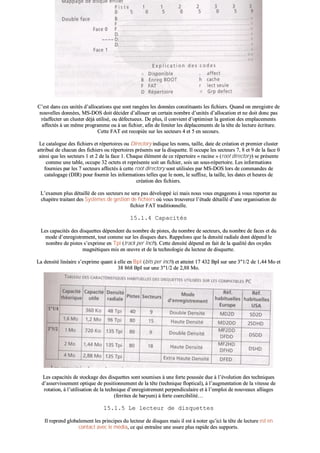 CC’’eesstt ddaannss cceess uunniittééss dd’’aallllooccaattiioonnss qquuee ssoonntt rraannggééeess lleess ddoonnnnééeess ccoonnssttiittuuaannttss lleess ffiicchhiieerrss.. QQuuaanndd oonn eennrreeggiissttrree ddee
nnoouuvveelllleess ddoonnnnééeess,, MMSS--DDOOSS ddooiitt ddéécciiddeerr dd’’aalllloouueerr uunn cceerrttaaiinn nnoommbbrree dd’’uunniittééss dd’’aallllooccaattiioonn eett nnee ddooiitt ddoonncc ppaass
rrééaaffffeecctteerr uunn cclluusstteerr ddééjjàà uuttiilliisséé,, oouu ddééffeeccttuueeuuxx.. DDee pplluuss,, iill ccoonnvviieenntt dd’’ooppttiimmiisseerr llaa ggeessttiioonn ddeess eemmppllaacceemmeennttss
aaffffeeccttééss àà uunn mmêêmmee pprrooggrraammmmee oouu àà uunn ffiicchhiieerr,, aaffiinn ddee lliimmiitteerr lleess ddééppllaacceemmeennttss ddee llaa ttêêttee ddee lleeccttuurree ééccrriittuurree..
CCeettttee FFAATT eesstt rreeccooppiiééee ssuurr lleess sseecctteeuurrss 44 eett 55 eenn sseeccoouurrss..
LLee ccaattaalloogguuee ddeess ffiicchhiieerrss eett rrééppeerrttooiirreess oouu DDiirreeccttoorryy iinnddiiqquuee lleess nnoommss,, ttaaiillllee,, ddaattee ddee ccrrééaattiioonn eett pprreemmiieerr cclluusstteerr
aattttrriibbuuéé ddee cchhaaccuunn ddeess ffiicchhiieerrss oouu rrééppeerrttooiirreess pprréésseennttss ssuurr llaa ddiissqquueettttee.. IIll ooccccuuppee lleess sseecctteeuurrss 77,, 88 eett 99 ddee llaa ffaaccee 00
aaiinnssii qquuee lleess sseecctteeuurrss 11 eett 22 ddee llaa ffaaccee 11.. CChhaaqquuee éélléémmeenntt ddee ccee rrééppeerrttooiirree «« rraacciinnee »» ((rroooott ddiirreeccttoorryy)) ssee pprréésseennttee
ccoommmmee uunnee ttaabbllee,, ooccccuuppee 3322 oocctteettss eett rreepprréésseennttee ssooiitt uunn ffiicchhiieerr,, ssooiiss uunn ssoouuss--rrééppeerrttooiirree.. LLeess iinnffoorrmmaattiioonnss
ffoouurrnniieess ppaarr lleess 77 sseecctteeuurrss aaffffeeccttééss àà cceettttee rroooott ddiirreeccttoorryy ssoonntt uuttiilliissééeess ppaarr MMSS--DDOOSS lloorrss ddee ccoommmmaannddeess ddee
ccaattaallooggaaggee ((DDIIRR)) ppoouurr ffoouurrnniirr lleess iinnffoorrmmaattiioonnss tteelllleess qquuee llee nnoomm,, llee ssuuffffiixxee,, llaa ttaaiillllee,, lleess ddaatteess eett hheeuurreess ddee
ccrrééaattiioonn ddeess ffiicchhiieerrss..
LL’’eexxaammeenn pplluuss ddééttaaiilllléé ddee cceess sseecctteeuurrss nnee sseerraa ppaass ddéévveellooppppéé iiccii mmaaiiss nnoouuss vvoouuss eennggaaggeeoonnss àà vvoouuss rreeppoorrtteerr aauu
cchhaappiittrree ttrraaiittaanntt ddeess SSyyssttèèmmeess ddee ggeessttiioonn ddee ffiicchhiieerrss ooùù vvoouuss ttrroouuvveerreezz ll’’ééttuuddee ddééttaaiilllléé dd’’uunnee oorrggaanniissaattiioonn ddee
ffiicchhiieerr FFAATT ttrraaddiittiioonnnneellllee..
1155..11..44 CCaappaacciittééss
LLeess ccaappaacciittééss ddeess ddiissqquueetttteess ddééppeennddeenntt dduu nnoommbbrree ddee ppiisstteess,, dduu nnoommbbrree ddee sseecctteeuurrss,, dduu nnoommbbrree ddee ffaacceess eett dduu
mmooddee dd’’eennrreeggiissttrreemmeenntt,, ttoouutt ccoommmmee ssuurr lleess ddiissqquueess dduurrss.. RRaappppeelloonnss qquuee llaa ddeennssiittéé rraaddiiaallee ddoonntt ddééppeenndd llee
nnoommbbrree ddee ppiisstteess ss’’eexxpprriimmee eenn TTppii ((ttrraacckk ppeerr IInncchh)).. CCeettttee ddeennssiittéé ddééppeenndd eenn ffaaiitt ddee llaa qquuaalliittéé ddeess ooxxyyddeess
mmaaggnnééttiiqquueess mmiiss eenn œœuuvvrree eett ddee llaa tteecchhnnoollooggiiee dduu lleecctteeuurr ddee ddiissqquueettttee..
LLaa ddeennssiittéé lliinnééaaiirree ss’’eexxpprriimmee qquuaanntt àà eellllee eenn BBppII ((bbiittss ppeerr iinncchh)) eett aatttteeiinntt 1177 443322 BBppII ssuurr uunnee 33""11//22 ddee 11,,4444 MMoo eett
3388 886688 BBppII ssuurr uunnee 33""11//22 ddee 22,,8888 MMoo..
LLeess ccaappaacciittééss ddee ssttoocckkaaggee ddeess ddiissqquueetttteess ssoonntt ssoouummiisseess àà uunnee ffoorrttee ppoouussssééee dduuee àà ll’’éévvoolluuttiioonn ddeess tteecchhnniiqquueess
dd’’aasssseerrvviisssseemmeenntt ooppttiiqquuee ddee ppoossiittiioonnnneemmeenntt ddee llaa ttêêttee ((tteecchhnniiqquuee ffllooppttiiccaall)),, àà ll’’aauuggmmeennttaattiioonn ddee llaa vviitteessssee ddee
rroottaattiioonn,, àà ll’’uuttiilliissaattiioonn ddee llaa tteecchhnniiqquuee dd’’eennrreeggiissttrreemmeenntt ppeerrppeennddiiccuullaaiirree eett àà ll’’eemmppllooii ddee nnoouuvveeaauuxx aalllliiaaggeess
((ffeerrrriitteess ddee bbaarryyuumm)) àà ffoorrttee ccooeerrcciibbiilliittéé……
1155..11..55 LLee lleecctteeuurr ddee ddiissqquueetttteess
IIll rreepprreenndd gglloobbaalleemmeenntt lleess pprriinncciippeess dduu lleecctteeuurr ddee ddiissqquueess mmaaiiss iill eesstt àà nnootteerr qquu’’iiccii llaa ttêêttee ddee lleeccttuurree eesstt eenn
ccoonnttaacctt aavveecc llee mmééddiiaa,, ccee qquuii eennttrraaîînnee uunnee uussuurree pplluuss rraappiiddee ddeess ssuuppppoorrttss..
 