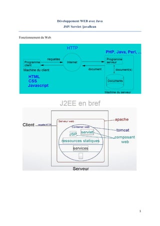1
Développement WEB avec Java
JSP/ Servlet /javaBean
Fonctionnement du Web
 