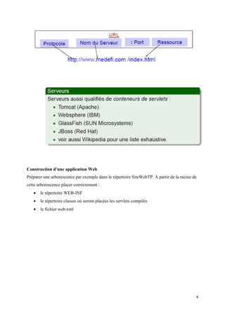 4
Construction d'une application Web
Préparer une arborescence par exemple dans le répertoire SiteWebTP. A partir de la racine de
cette arborescence placer correctement :
 le répertoire WEB-INF
 le répertoire classes où seront placées les servlets compilés
 le fichier web.xml
 