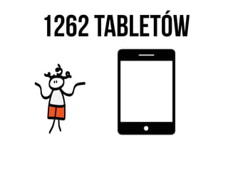 Technologie mobilne w bibliotekach