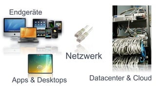 Endgeräte




              Netzwerk

Apps & Desktops    Datacenter & Cloud
 