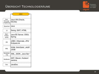 Ü BERSICHT T ECHNOLOGIERÄUME




                               20
 
