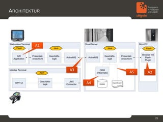 A RCHITEKTUR




          A1




               A3
                         A5   A2

                    A4




                                   22
 