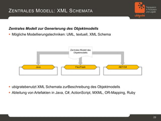 Z ENTRALES M ODELL : XML S CHEMATA


Zentrales Modell zur Generierung des Objektmodells
 Mögliche Modellierungstechniken: UML, textuell, XML Schema




 ubigratebenutzt XML Schemata zurBeschreibung des Objektmodells
 Ableitung von Artefakten in Java, C#, ActionScript, MXML, OR-Mapping, Ruby




                                                                               28
 
